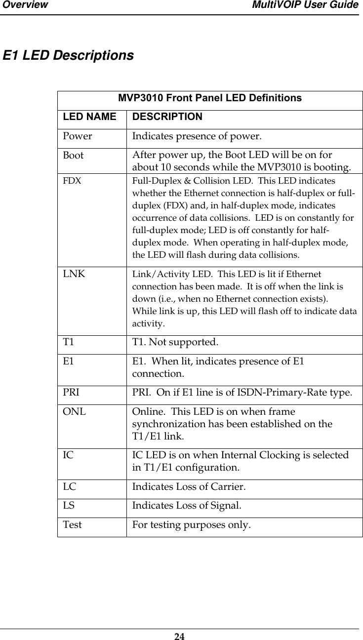 32 The Purpose Of The ________ Is To Configure A Label For A _fieldset_