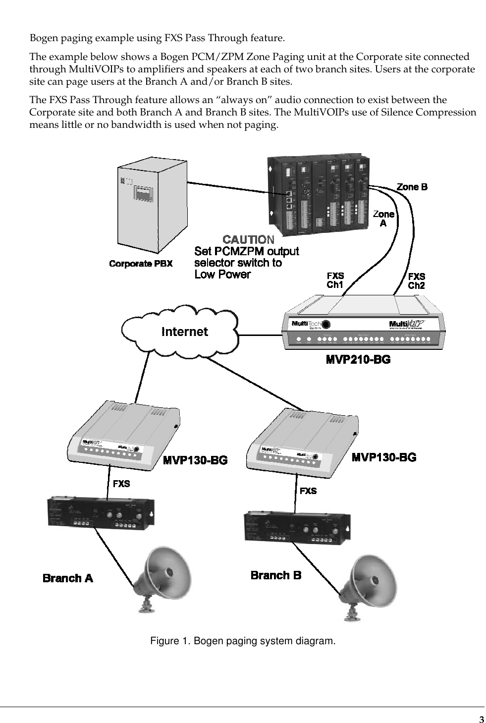 Bogen Paging Manual