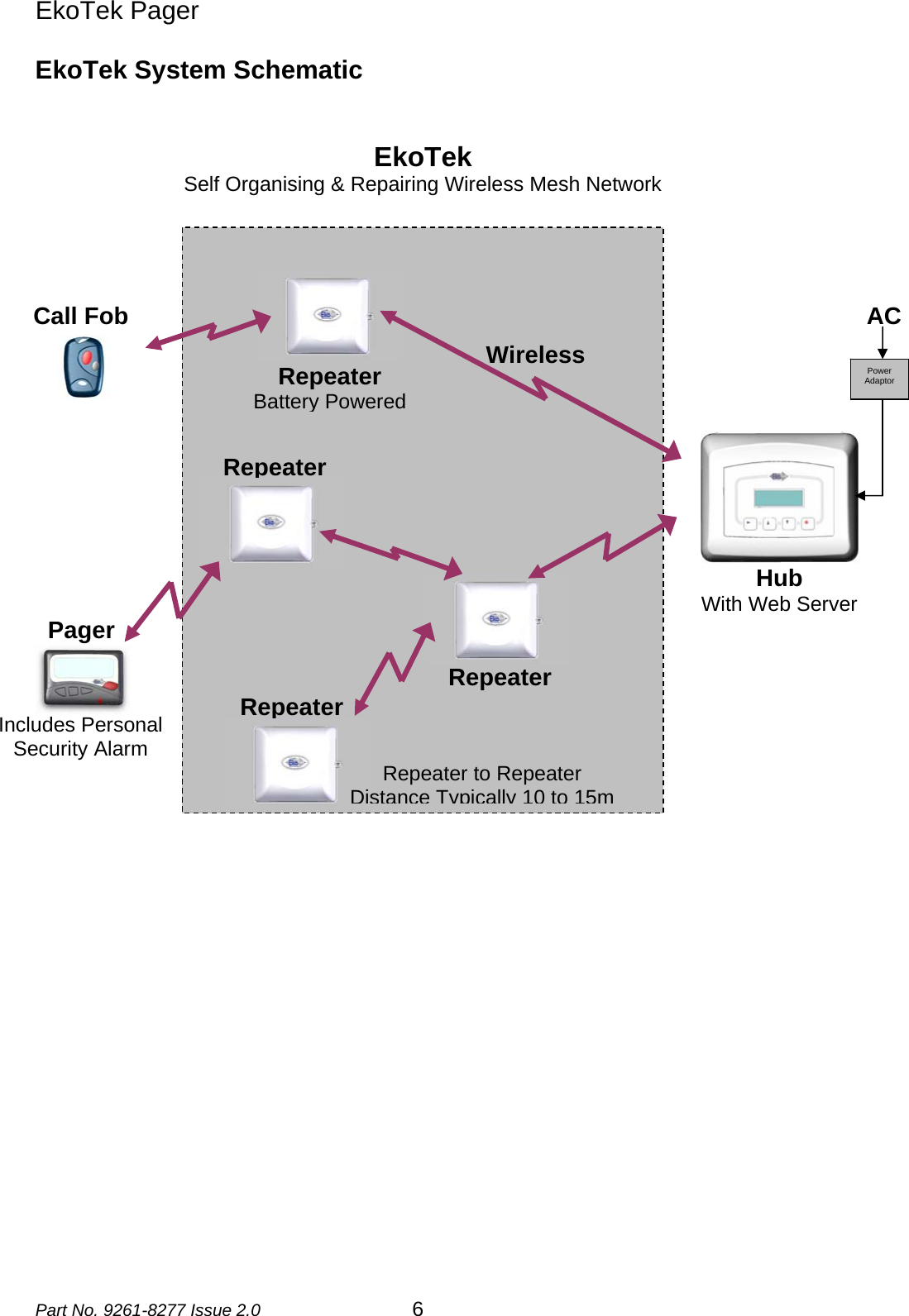 EkoTek Pager  EkoTek System Schematic    EkoTek Self Organising &amp; Repairing Wireless Mesh Network   Power Adaptor ACRepeater Wireless Call Fob Pager Repeater Repeater Repeater Battery PoweredRepeater to Repeater Distance Typically 10 to 15mIncludes Personal Security Alarm Hub With Web ServerPart No. 9261-8277 Issue 2.0 6 