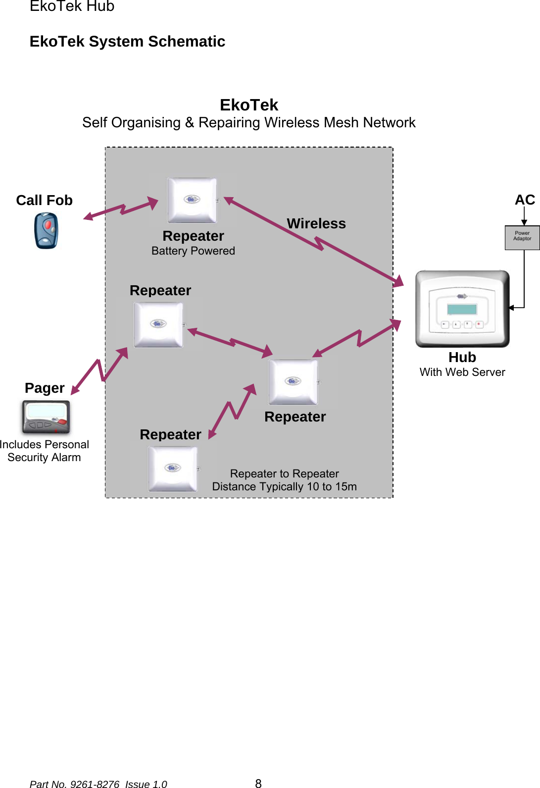 EkoTek Hub  EkoTek System Schematic     EkoTek Self Organising &amp; Repairing Wireless Mesh Network    Power Adaptor ACRepeater Wireless Call Fob Pager Repeater Repeater Repeater Battery Powered Repeater to Repeater Distance Typically 10 to 15mIncludes Personal Security Alarm Hub With Web Server Part No. 9261-8276  Issue 1.0   8 