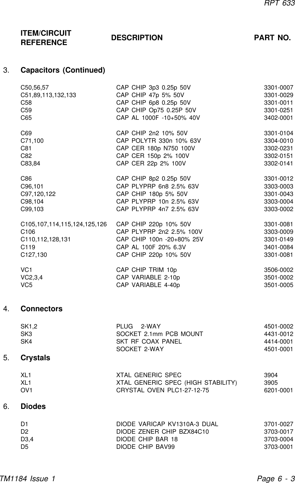 RPT 633TM1184 Issue 1Page 6 - 3ITEM/CIRCUITREFERENCE DESCRIPTION PART NO.3. Capacitors (Continued)C50,56,57 CAP CHIP 3p3 0.25p 50V 3301-0007C51,89,113,132,133 CAP CHIP 47p 5% 50V 3301-0029C58 CAP CHIP 6p8 0.25p 50V 3301-0011C59 CAP CHIP Op75 0.25P 50V 3301-0251C65 CAP AL 1000F -10+50% 40V 3402-0001C69 CAP CHIP 2n2 10% 50V 3301-0104C71,100 CAP POLYTR 330n 10% 63V 3304-0010C81 CAP CER 180p N750 100V 3302-0231C82 CAP CER 150p 2% 100V 3302-0151C83,84 CAP CER 22p 2% 100V 3302-0141C86 CAP CHIP 8p2 0.25p 50V 3301-0012C96,101 CAP PLYPRP 6n8 2.5% 63V 3303-0003C97,120,122 CAP CHIP 180p 5% 50V 3301-0043C98,104 CAP PLYPRP 10n 2.5% 63V 3303-0004C99,103 CAP PLYPRP 4n7 2.5% 63V 3303-0002C105,107,114,115,124,125,126 CAP CHIP 220p 10% 50V 3301-0081C106 CAP PLYPRP 2n2 2.5% 100V 3303-0009C110,112,128,131 CAP CHIP 100n -20+80% 25V 3301-0149C119 CAP AL 100F 20% 6.3V 3401-0084C127,130 CAP CHIP 220p 10% 50V 3301-0081VC1 CAP CHIP TRIM 10p 3506-0002VC2,3,4 CAP VARIABLE 2-10p 3501-0002VC5 CAP VARIABLE 4-40p 3501-00054. Connectors   SK1,2 PLUG   2-WAY 4501-0002SK3 SOCKET 2.1mm PCB MOUNT 4431-0012SK4 SKT RF COAX PANEL 4414-0001SOCKET 2-WAY 4501-00015. CrystalsXL1 XTAL GENERIC SPEC 3904XL1 XTAL GENERIC SPEC (HIGH STABILITY) 3905OV1 CRYSTAL OVEN PLC1-27-12-75 6201-00016. DiodesD1 DIODE VARICAP KV1310A-3 DUAL 3701-0027D2 DIODE ZENER CHIP BZX84C10 3703-0017D3,4 DIODE CHIP BAR 18 3703-0004D5 DIODE CHIP BAV99 3703-0001