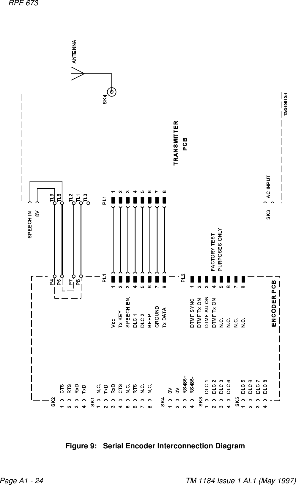 RPE 673    TM 1184 Issue 1 AL1 (May 1997)Page A1 - 24Figure 9:   Serial Encoder Interconnection Diagram