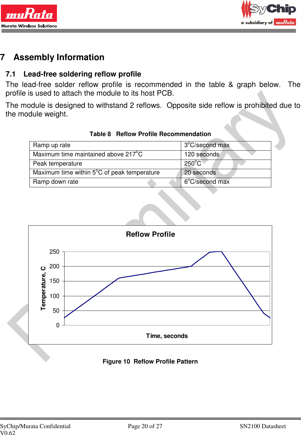            SyChip/Murata Confidential                                     Page 20 of 27                                                  SN2100 Datasheet V0.62                                          7  Assembly Information 7.1  Lead-free soldering reflow profile The  lead-free  solder  reflow  profile  is  recommended  in  the  table  &amp;  graph  below.    The profile is used to attach the module to its host PCB.   The module is designed to withstand 2 reflows.  Opposite side reflow is prohibited due to the module weight.  Table 8   Reflow Profile Recommendation  Ramp up rate  3oC/second max Maximum time maintained above 217oC 120 seconds Peak temperature 250oC Maximum time within 5oC of peak temperature 20 seconds Ramp down rate 6oC/second max    Reflow Profile050100150200250Time, secondsTemperature, C  Figure 10  Reflow Profile Pattern 