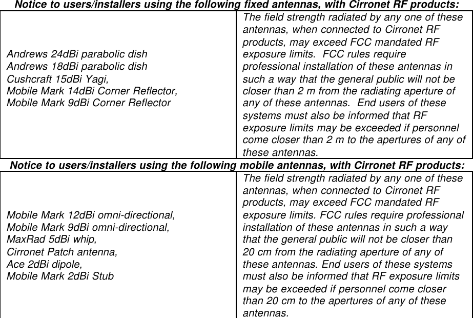 Notice to users/installers using the following fixed antennas, with Cirronet RF products:Andrews 24dBi parabolic dishAndrews 18dBi parabolic dishCushcraft 15dBi Yagi,Mobile Mark 14dBi Corner Reflector,Mobile Mark 9dBi Corner ReflectorThe field strength radiated by any one of theseantennas, when connected to Cirronet RFproducts, may exceed FCC mandated RFexposure limits.  FCC rules requireprofessional installation of these antennas insuch a way that the general public will not becloser than 2 m from the radiating aperture ofany of these antennas.  End users of thesesystems must also be informed that RFexposure limits may be exceeded if personnelcome closer than 2 m to the apertures of any ofthese antennas.  Notice to users/installers using the following mobile antennas, with Cirronet RF products:Mobile Mark 12dBi omni-directional,Mobile Mark 9dBi omni-directional,MaxRad 5dBi whip,Cirronet Patch antenna,Ace 2dBi dipole,Mobile Mark 2dBi StubThe field strength radiated by any one of theseantennas, when connected to Cirronet RFproducts, may exceed FCC mandated RFexposure limits. FCC rules require professionalinstallation of these antennas in such a waythat the general public will not be closer than20 cm from the radiating aperture of any ofthese antennas. End users of these systemsmust also be informed that RF exposure limitsmay be exceeded if personnel come closerthan 20 cm to the apertures of any of theseantennas. 