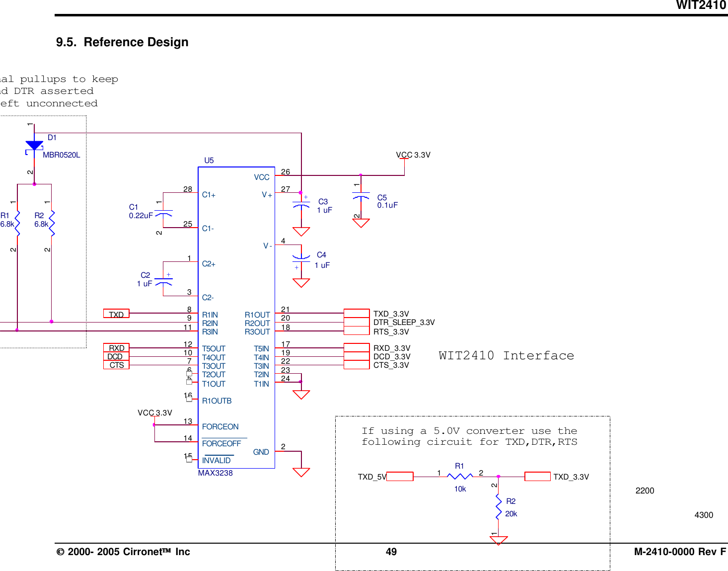 WIT2410 2000- 2005 Cirronet Inc 49 M-2410-0000 Rev F9.5.  Reference DesignTXDRTS_3.3VIf using a 5.0V converter use thefollowing circuit for TXD,DTR,RTSDCD_3.3VDCDVCC 3.3VU5MAX3238282513165671012212018911826274131415 21917232224C1+C1-C2+C2-R1OUTBT1OUTT2OUTT3OUTT4OUTT5OUTR1OUTR2OUTR3OUTR2INR3INR1INVCCV+V-FORCEONFORCEOFFINVALID GNDT4INT5INT2INT3INT1INDTR_SLEEP_3.3VD1MBR0520L12CTS_3.3V+C31 uFTXD_3.3VRXDC50.1uF12RXD_3.3VR110k1 2C10.22uF12+C41 uFWIT2410 InterfaceR16.8k12R26.8k12VCC 3.3VOptional pullups to keepRTS and DTR assertedwhen left unconnectedTXD_3.3VTXD_5VCTS+C21 uFR220k1 222004300