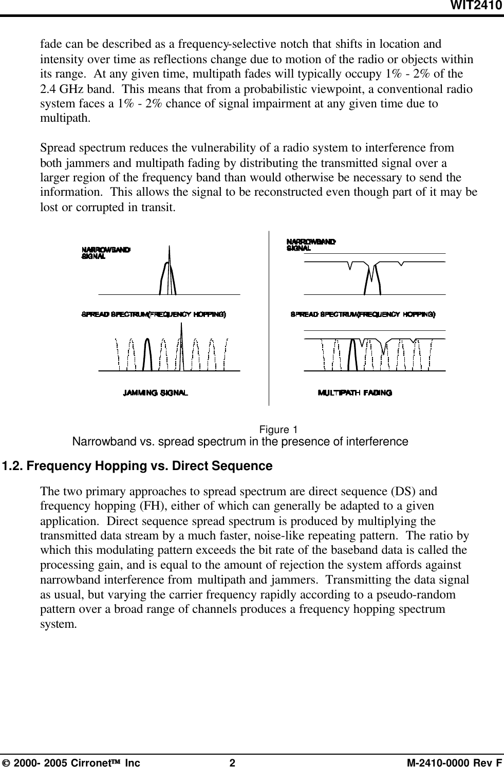 WIT2410 2000- 2005 Cirronet Inc 2M-2410-0000 Rev Ffade can be described as a frequency-selective notch that shifts in location andintensity over time as reflections change due to motion of the radio or objects withinits range.  At any given time, multipath fades will typically occupy 1% - 2% of the2.4 GHz band.  This means that from a probabilistic viewpoint, a conventional radiosystem faces a 1% - 2% chance of signal impairment at any given time due tomultipath.Spread spectrum reduces the vulnerability of a radio system to interference fromboth jammers and multipath fading by distributing the transmitted signal over alarger region of the frequency band than would otherwise be necessary to send theinformation.  This allows the signal to be reconstructed even though part of it may belost or corrupted in transit.Figure 1Narrowband vs. spread spectrum in the presence of interference1.2. Frequency Hopping vs. Direct SequenceThe two primary approaches to spread spectrum are direct sequence (DS) andfrequency hopping (FH), either of which can generally be adapted to a givenapplication.  Direct sequence spread spectrum is produced by multiplying thetransmitted data stream by a much faster, noise-like repeating pattern.  The ratio bywhich this modulating pattern exceeds the bit rate of the baseband data is called theprocessing gain, and is equal to the amount of rejection the system affords againstnarrowband interference from multipath and jammers.  Transmitting the data signalas usual, but varying the carrier frequency rapidly according to a pseudo-randompattern over a broad range of channels produces a frequency hopping spectrumsystem.