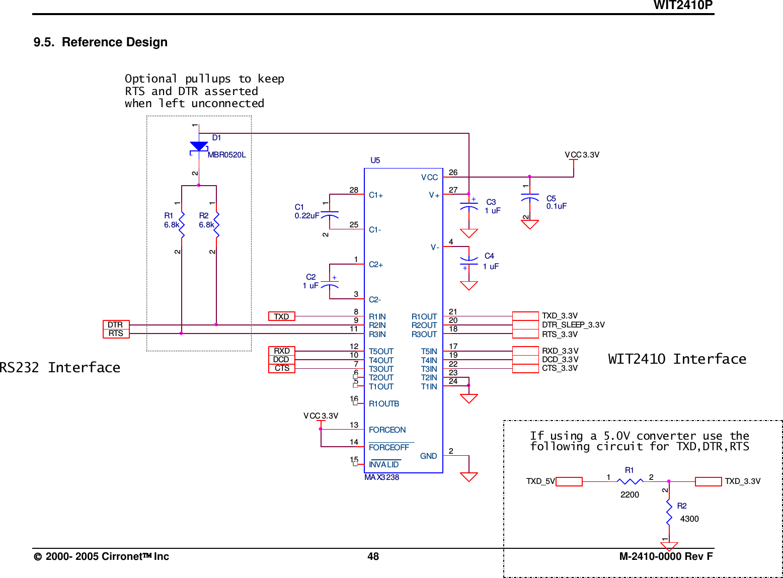 WIT2410P  2000- 2005 Cirronet Inc  48  M-2410-0000 Rev F 9.5.  Reference Design  TXDRTS_3.3VIf using a 5.0V converter use thefollowing circuit for TXD,DTR,RTSDTRDCD_3.3 VDCDVCC 3.3VU5MA X323828251316567101221201891182627413141521917232224C1+C1-C2+C2-R1OUTBT1OUTT2OUTT3OUTT4OUTT5OUTR1OUTR2OUTR3OUTR2INR3INR1INVCCV+V-FORCEONFORCEOFFINVALIDGNDT4INT5INT2INT3INT1INDTR_SLEEP_3.3VRS232 InterfaceD1MBR0520L12CTS_3.3V+C31 uFTXD_3.3VRXDC50.1uF12RXD_3.3VR110k1 2C10.22uF12+C41 uFWIT2410 InterfaceR16.8k12R26.8k12RTSVCC 3.3VOptional pullups to keepRTS and DTR assertedwhen left unconnectedTXD_3.3VTXD_5VCTS+C21 uFR220k1 22200 4300 