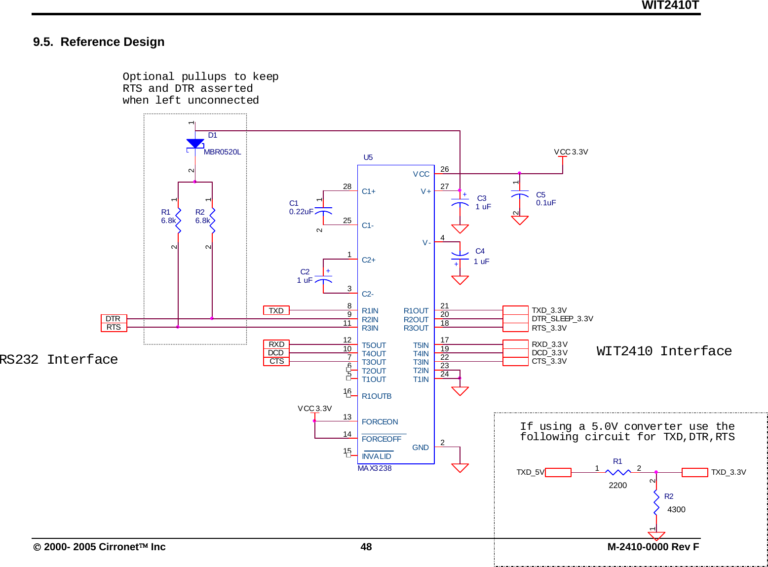 WIT2410T © 2000- 2005 Cirronet™ Inc  48  M-2410-0000 Rev F 9.5.  Reference Design  TXDRTS_3.3VIf using a 5.0V converter use thefollowing circuit for TXD,DTR,RTSDTRDCD_3.3 VDCDV CC 3.3VU5MA X3 238282513165671012212018911826274131415 21917232224C1+C1-C2+C2-R1OUTBT1OUTT2OUTT3OUTT4OUTT5OUTR1OUTR2OUTR3OUTR2INR3INR1INVCCV+V-FORCEONFORCEOFFINVA LID GNDT4INT5INT2INT3INT1INDTR_SLEEP_3.3VRS232 InterfaceD1MBR0520L12CTS_3.3V+C31 uFTXD_3.3VRXDC50.1uF12RXD_3.3 VR110k1 2C10.22uF12+C41 uFWIT2410 InterfaceR16.8k12R26.8k12RTSVCC 3.3VOptional pullups to keepRTS and DTR assertedwhen left unconnectedTXD_3.3VTXD_5VCTS+C21 uFR220k1 22200 4300 