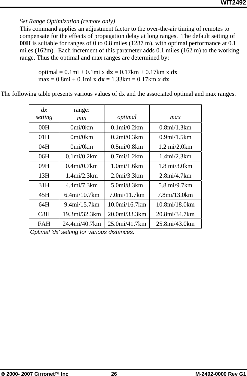 WIT2492 © 2000- 2007 Cirronet™ Inc  26  M-2492-0000 Rev G1 Set Range Optimization (remote only) This command applies an adjustment factor to the over-the-air timing of remotes to compensate for the effects of propagation delay at long ranges.  The default setting of 00H is suitable for ranges of 0 to 0.8 miles (1287 m), with optimal performance at 0.1 miles (162m).  Each increment of this parameter adds 0.1 miles (162 m) to the working range. Thus the optimal and max ranges are determined by:    optimal = 0.1mi + 0.1mi x dx = 0.17km + 0.17km x dx  max = 0.8mi + 0.1mi x dx = 1.33km = 0.17km x dx  The following table presents various values of dx and the associated optimal and max ranges.  dx setting  range: min   optimal  max 00H 0mi/0km 0.1mi/0.2km 0.8mi/1.3km 01H 0mi/0km 0.2mi/0.3km 0.9mi/1.5km 04H 0mi/0km 0.5mi/0.8km 1.2 mi/2.0km 06H 0.1mi/0.2km 0.7mi/1.2km 1.4mi/2.3km 09H 0.4mi/0.7km 1.0mi/1.6km 1.8 mi/3.0km 13H 1.4mi/2.3km 2.0mi/3.3km 2.8mi/4.7km 31H 4.4mi/7.3km 5.0mi/8.3km 5.8 mi/9.7km 45H 6.4mi/10.7km 7.0mi/11.7km 7.8mi/13.0km 64H 9.4mi/15.7km 10.0mi/16.7km 10.8mi/18.0km C8H 19.3mi/32.3km 20.0mi/33.3km 20.8mi/34.7km FAH 24.4mi/40.7km 25.0mi/41.7km 25.8mi/43.0km       Optimal &apos;dx&apos; setting for various distances.  