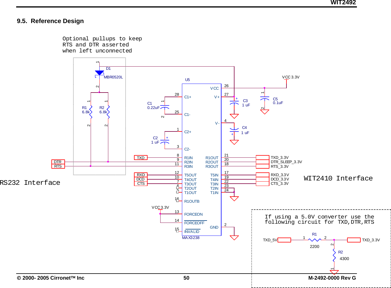 WIT2492 © 2000- 2005 Cirronet™ Inc  50  M-2492-0000 Rev G 9.5.  Reference Design  TXDRTS_3.3VIf using a 5.0V converter use thefollowing circuit for TXD,DTR,RTSDTRDCD_3.3 VDCDVCC 3.3VU5MA X3 238282513165671012212018911826274131415 21917232224C1+C1-C2+C2-R1OUTBT1OUTT2OUTT3OUTT4OUTT5OUTR1OUTR2OUTR3OUTR2INR3INR1INVCCV+V-FORCEONFORCEOFFINVA LID GNDT4INT5INT2INT3INT1INDTR_SLEEP_3.3VRS232 InterfaceD1MBR0520L12CTS_3.3V+C31 uFTXD_3.3VRXDC50.1uF12RXD_3.3 VR110k1 2C10.22uF12+C41 uFWIT2410 InterfaceR16.8k12R26.8k12RTSVCC 3.3VOptional pullups to keepRTS and DTR assertedwhen left unconnectedTXD_3.3VTXD_5VCTS+C21 uFR220k1 22200 4300 
