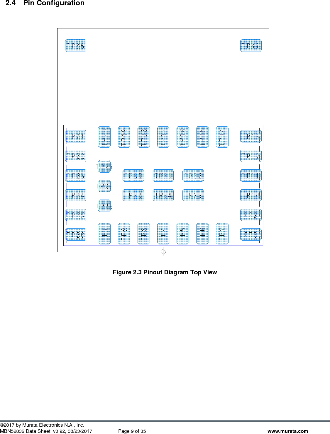  ©2017 by Murata Electronics N.A., Inc. MBN52832 Data Sheet, v0.92, 08/23/2017  Page 9 of 35 www.murata.com 2.4  Pin Configuration     Figure 2.3 Pinout Diagram Top View                 