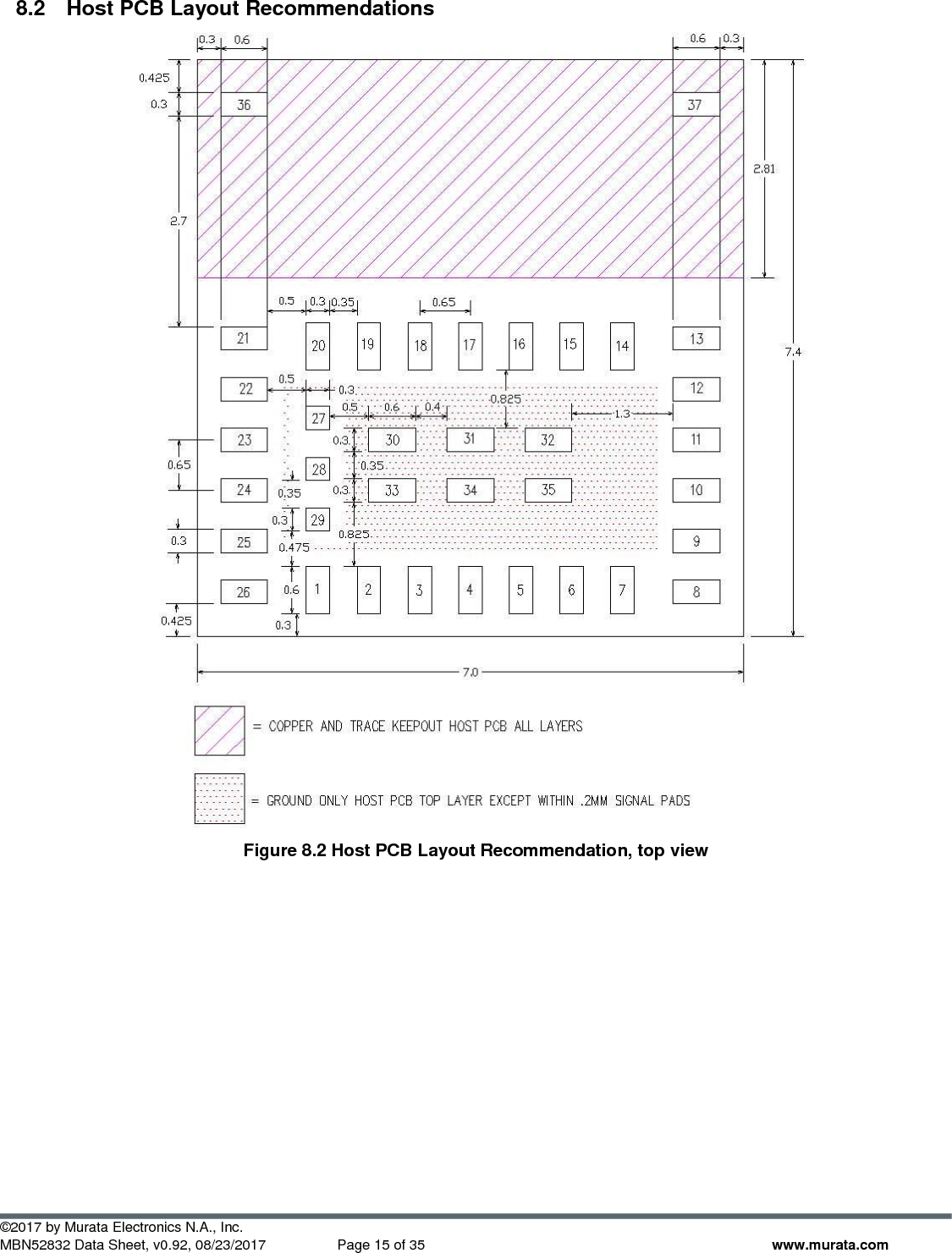  ©2017 by Murata Electronics N.A., Inc. MBN52832 Data Sheet, v0.92, 08/23/2017  Page 15 of 35 www.murata.com 8.2  Host PCB Layout Recommendations  Figure 8.2 Host PCB Layout Recommendation, top view    