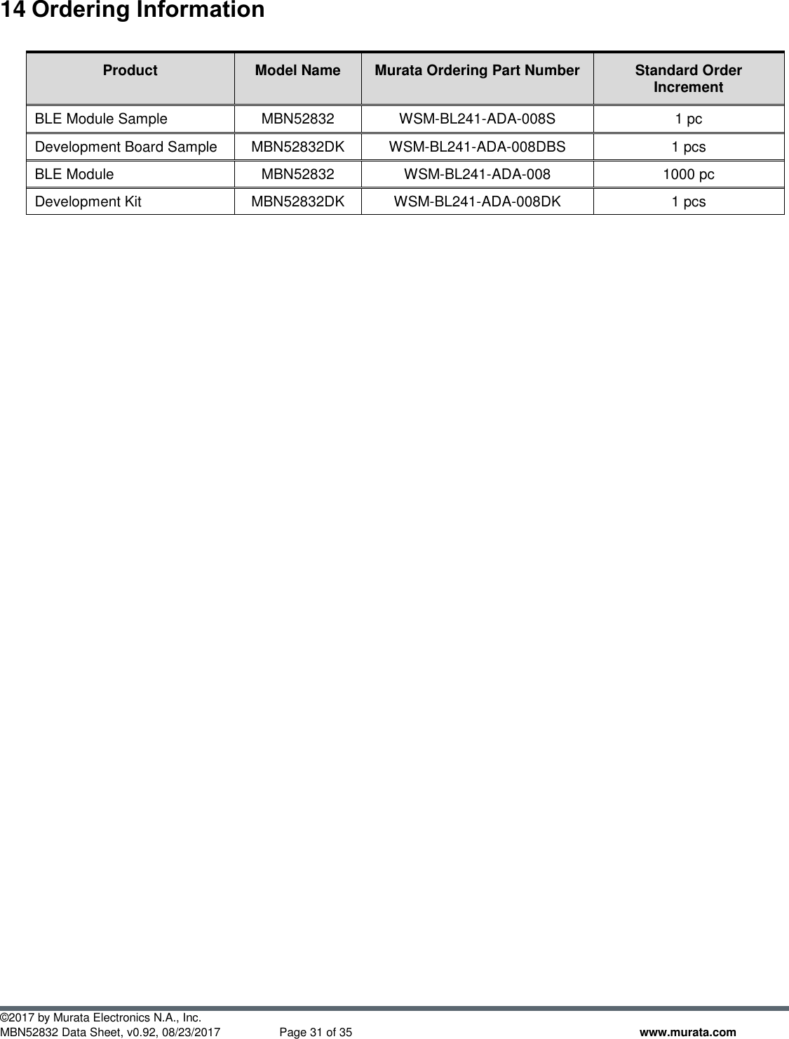  ©2017 by Murata Electronics N.A., Inc. MBN52832 Data Sheet, v0.92, 08/23/2017  Page 31 of 35 www.murata.com 14 Ordering Information  Product Model Name Murata Ordering Part Number Standard Order Increment BLE Module Sample MBN52832 WSM-BL241-ADA-008S 1 pc Development Board Sample MBN52832DK WSM-BL241-ADA-008DBS 1 pcs BLE Module MBN52832 WSM-BL241-ADA-008 1000 pc Development Kit MBN52832DK WSM-BL241-ADA-008DK 1 pcs     