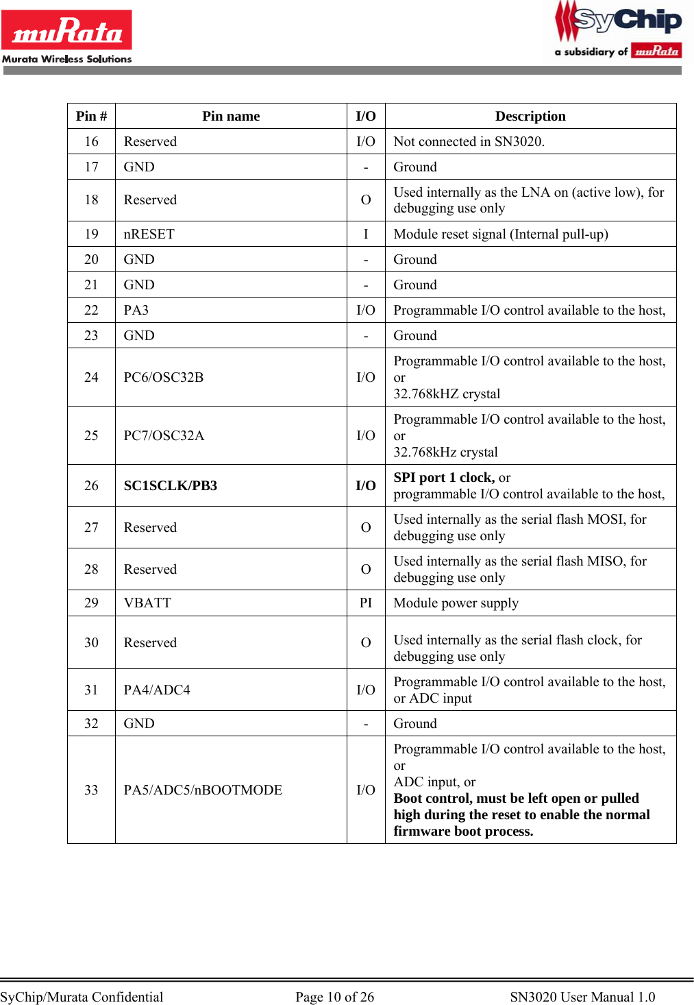        SyChip/Murata Confidential                                     Page 10 of 26                                      SN3020 User Manual 1.0                                        Pin #  Pin name  I/O  Description 16  Reserved  I/O  Not connected in SN3020. 17 GND  - Ground 18 Reserved  O Used internally as the LNA on (active low), for debugging use only 19 nRESET  I Module reset signal (Internal pull-up) 20 GND  - Ground 21 GND  - Ground 22  PA3  I/O  Programmable I/O control available to the host, 23 GND  - Ground 24 PC6/OSC32B  I/O Programmable I/O control available to the host, or 32.768kHZ crystal 25 PC7/OSC32A  I/O Programmable I/O control available to the host, or 32.768kHz crystal 26  SC1SCLK/PB3 I/O SPI port 1 clock, or  programmable I/O control available to the host,  27 Reserved  O Used internally as the serial flash MOSI, for debugging use only 28 Reserved  O Used internally as the serial flash MISO, for debugging use only 29  VBATT  PI  Module power supply 30 Reserved  O Used internally as the serial flash clock, for debugging use only 31 PA4/ADC4  I/O Programmable I/O control available to the host, or ADC input 32 GND  - Ground 33 PA5/ADC5/nBOOTMODE  I/O Programmable I/O control available to the host, or  ADC input, or Boot control, must be left open or pulled high during the reset to enable the normal firmware boot process. 