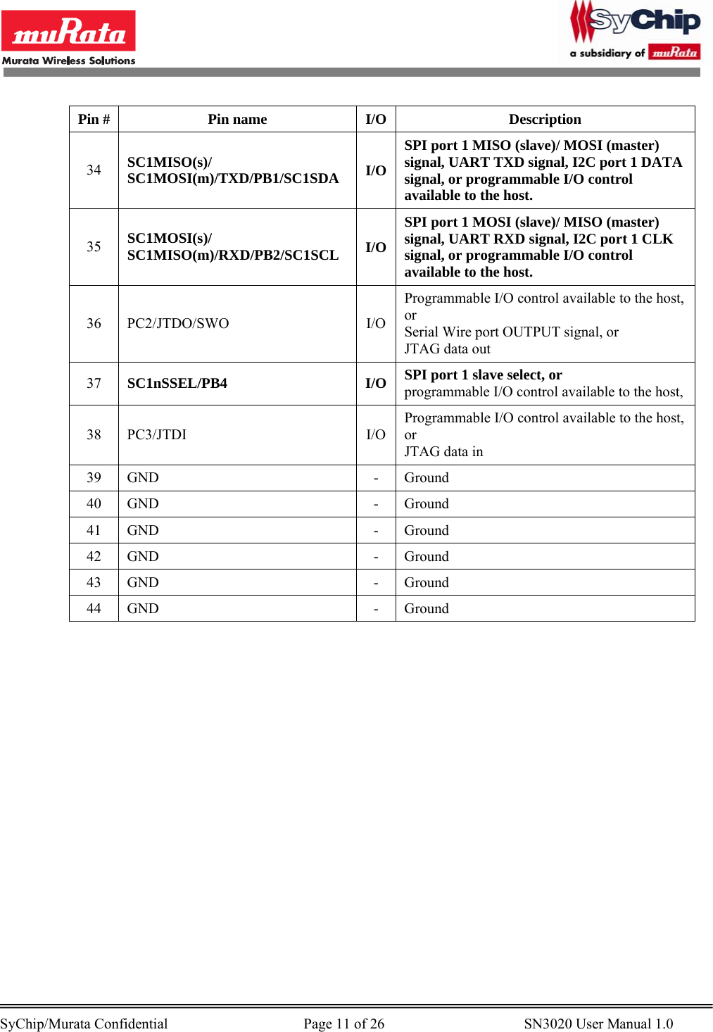        SyChip/Murata Confidential                                     Page 11 of 26                                      SN3020 User Manual 1.0                                        Pin #  Pin name  I/O  Description 34  SC1MISO(s)/ SC1MOSI(m)/TXD/PB1/SC1SDA  I/O SPI port 1 MISO (slave)/ MOSI (master) signal, UART TXD signal, I2C port 1 DATA signal, or programmable I/O control available to the host.  35  SC1MOSI(s)/ SC1MISO(m)/RXD/PB2/SC1SCL  I/O SPI port 1 MOSI (slave)/ MISO (master) signal, UART RXD signal, I2C port 1 CLK signal, or programmable I/O control available to the host.  36 PC2/JTDO/SWO  I/O Programmable I/O control available to the host, or Serial Wire port OUTPUT signal, or JTAG data out 37  SC1nSSEL/PB4 I/O SPI port 1 slave select, or  programmable I/O control available to the host,  38 PC3/JTDI I/O Programmable I/O control available to the host, or JTAG data in 39 GND  - Ground 40 GND  - Ground 41 GND  - Ground 42 GND  - Ground 43 GND  - Ground 44 GND  - Ground     