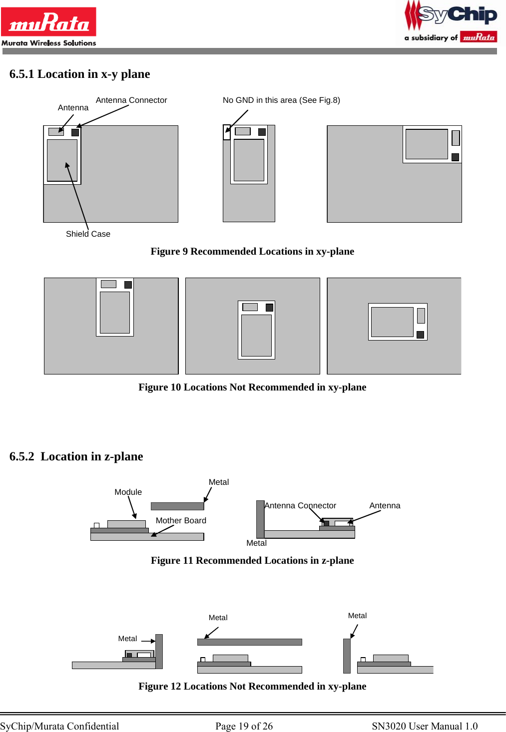        SyChip/Murata Confidential                                     Page 19 of 26                                      SN3020 User Manual 1.0                                       6.5.1 Location in x-y plane  Antenna Connector Antenna  Shield Case No GND in this area (See Fig.8)  Figure 9 Recommended Locations in xy-plane   Figure 10 Locations Not Recommended in xy-plane    6.5.2  Location in z-plane  Antenna Connector Antenna  MetalModule  Mother BoardMetal   Figure 11 Recommended Locations in z-plane    Metal  Metal  Metal   Figure 12 Locations Not Recommended in xy-plane 