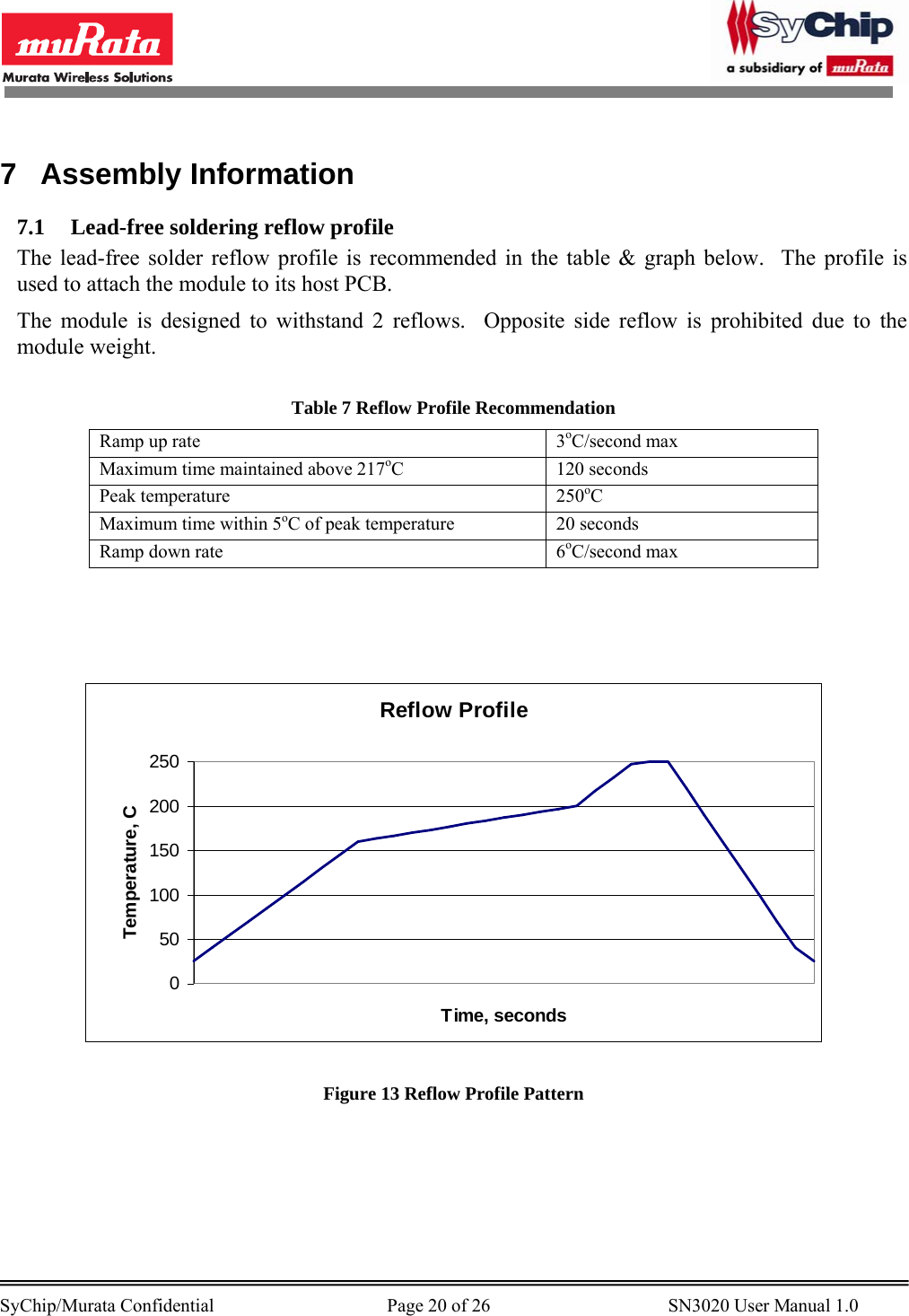        SyChip/Murata Confidential                                     Page 20 of 26                                      SN3020 User Manual 1.0                                        7 Assembly Information 7.1 Lead-free soldering reflow profile The lead-free solder reflow profile is recommended in the table &amp; graph below.  The profile is used to attach the module to its host PCB.   The module is designed to withstand 2 reflows.  Opposite side reflow is prohibited due to the module weight.  Table 7 Reflow Profile Recommendation  Ramp up rate   3oC/second max Maximum time maintained above 217oC 120 seconds Peak temperature  250oC Maximum time within 5oC of peak temperature  20 seconds Ramp down rate  6oC/second max    Reflow Profile050100150200250Time, secondsTemperature, C  Figure 13 Reflow Profile Pattern 