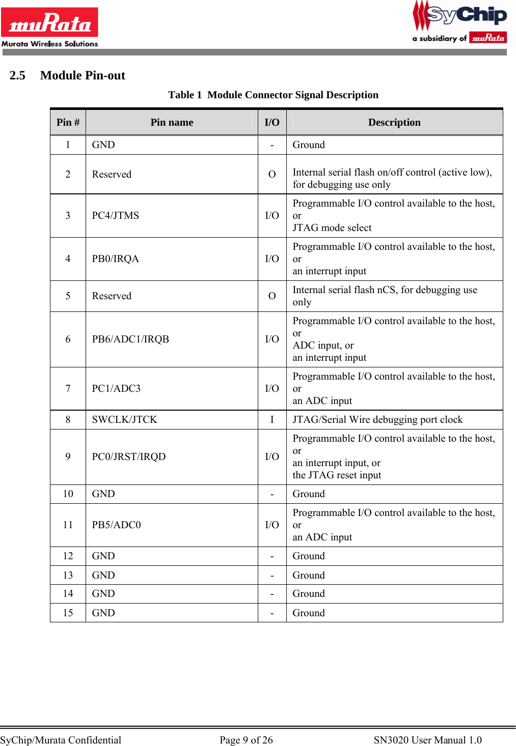        SyChip/Murata Confidential                                     Page 9 of 26                                      SN3020 User Manual 1.0                                       2.5 Module Pin-out  Table 1  Module Connector Signal Description Pin #  Pin name  I/O  Description 1 GND  - Ground 2 Reserved  O Internal serial flash on/off control (active low), for debugging use only 3 PC4/JTMS  I/O Programmable I/O control available to the host, or JTAG mode select 4 PB0/IRQA  I/O Programmable I/O control available to the host, or an interrupt input 5 Reserved  O Internal serial flash nCS, for debugging use only 6 PB6/ADC1/IRQB  I/O Programmable I/O control available to the host, or  ADC input, or an interrupt input 7 PC1/ADC3  I/O Programmable I/O control available to the host,  or  an ADC input 8  SWCLK/JTCK  I  JTAG/Serial Wire debugging port clock 9 PC0/JRST/IRQD  I/O Programmable I/O control available to the host, or an interrupt input, or the JTAG reset input 10 GND  - Ground 11 PB5/ADC0  I/O Programmable I/O control available to the host, or  an ADC input 12 GND  - Ground 13 GND  - Ground 14 GND  - Ground 15 GND  - Ground 