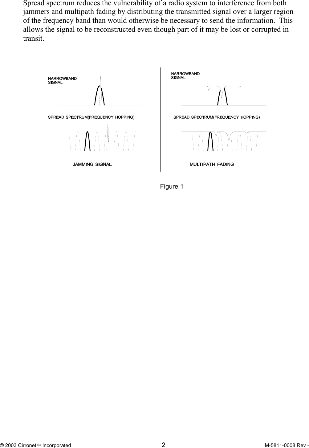  © 2003 Cirronet Incorporated  2  M-5811-0008 Rev -   Spread spectrum reduces the vulnerability of a radio system to interference from both jammers and multipath fading by distributing the transmitted signal over a larger region of the frequency band than would otherwise be necessary to send the information.  This allows the signal to be reconstructed even though part of it may be lost or corrupted in transit.      Figure 1