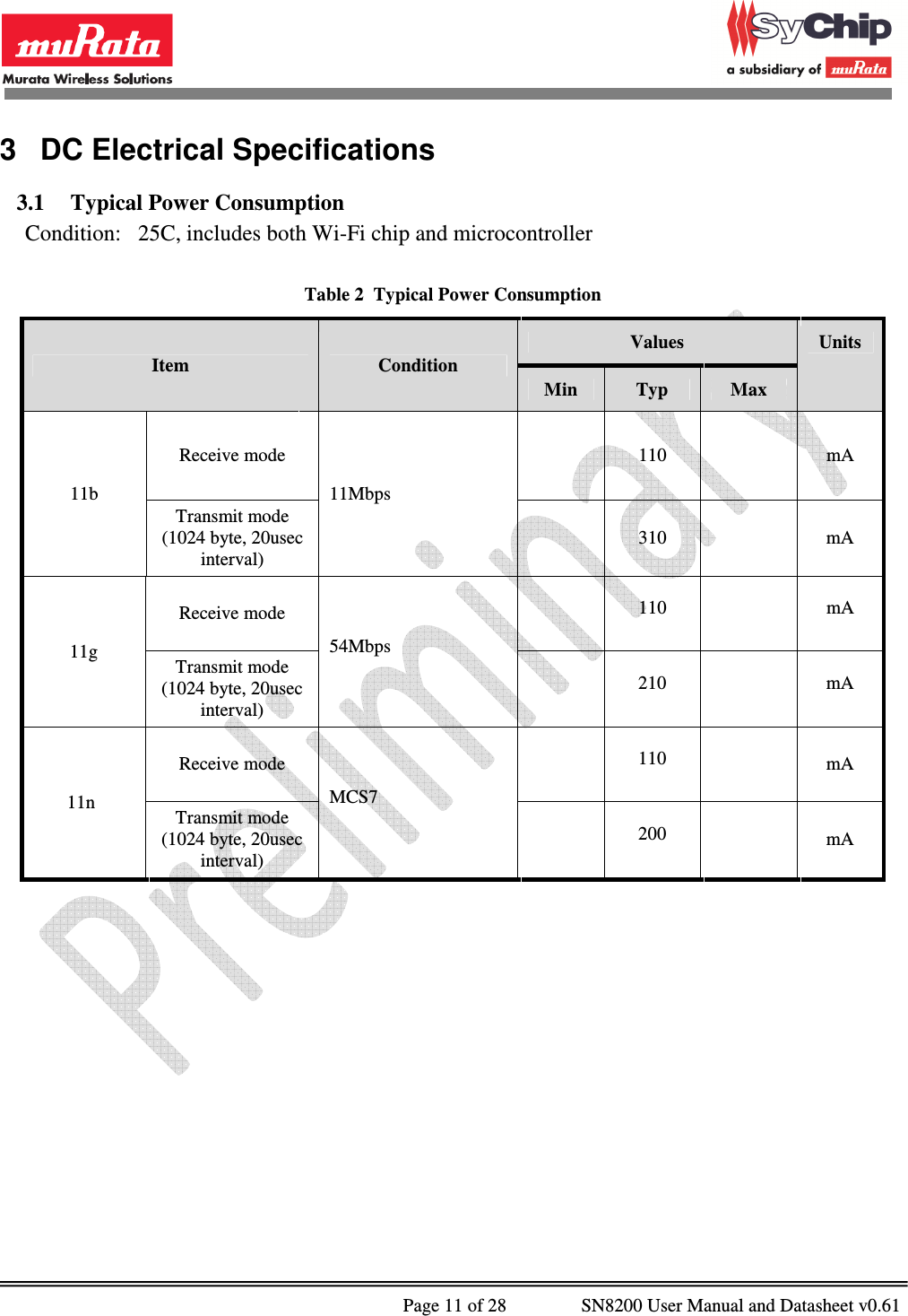              Page 11 of 28                SN8200 User Manual and Datasheet v0.61                                                3  DC Electrical Specifications 3.1 Typical Power Consumption  Condition:   25C, includes both Wi-Fi chip and microcontroller  Table 2  Typical Power Consumption Item  Condition Values  Units Min  Typ  Max 11b  Receive mode 11Mbps  110  mA Transmit mode                      (1024 byte, 20usec interval)  310  mA 11g  Receive mode 54Mbps   110    mA Transmit mode                     (1024 byte, 20usec interval)   210    mA 11n Receive mode MCS7   110    mA Transmit mode (1024 byte, 20usec interval)   200    mA  