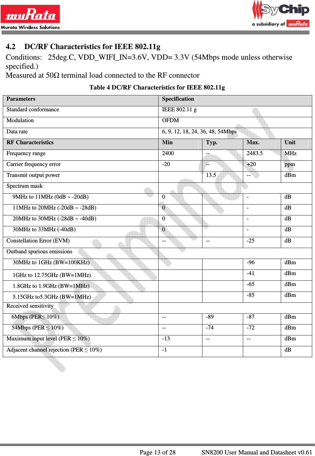              Page 13 of 28                SN8200 User Manual and Datasheet v0.61                                                4.2 DC/RF Characteristics for IEEE 802.11g  Conditions:   25deg.C, VDD_WIFI_IN=3.6V, VDD= 3.3V (54Mbps mode unless otherwise specified.) Measured at 50Ω terminal load connected to the RF connector Table 4 DC/RF Characteristics for IEEE 802.11g Parameters  Specification Standard conformance  IEEE 802.11 g Modulation  OFDM Data rate  6, 9, 12, 18, 24, 36, 48, 54Mbps RF Characteristics  Min  Typ.  Max.  Unit Frequency range  2400  --  2483.5  MHz Carrier frequency error  -20  --  +20  ppm Transmit output power     13.5  --  dBm Spectrum mask   9MHz to 11MHz (0dB ~ -20dB)  0    -  dB 11MHz to 20MHz (-20dB ~ -28dB)  0    -  dB 20MHz to 30MHz (-28dB ~ -40dB)  0    -  dB 30MHz to 33MHz (-40dB)  0    -  dB Constellation Error (EVM)   --  --  -25  dB Outband spurious emissions   30MHz to 1GHz (BW=100KHz)      -96  dBm 1GHz to 12.75GHz (BW=1MHz)      -41  dBm 1.8GHz to 1.9GHz (BW=1MHz)      -65  dBm 5.15GHz to5.3GHz (BW=1MHz)      -85  dBm Received sensitivity   6Mbps (PER≤ 10%)  --  -89  -87  dBm 54Mbps (PER ≤ 10%)  --  -74  -72  dBm Maximum input level (PER ≤ 10%)  -13  --  --  dBm Adjacent channel rejection (PER ≤ 10%)  -1      dB  