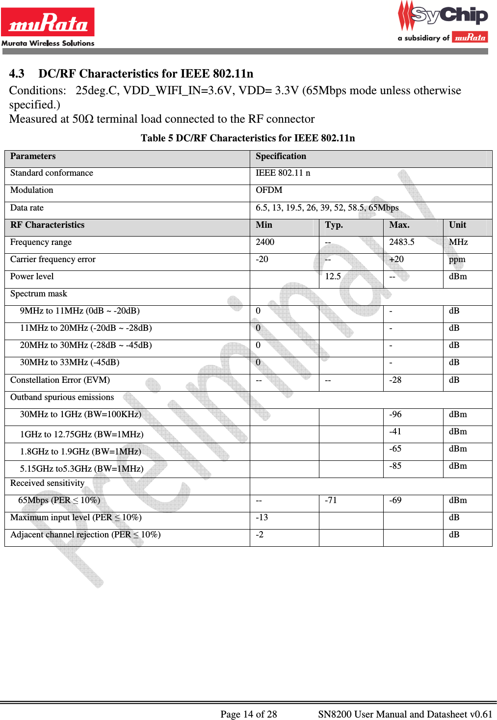              Page 14 of 28                SN8200 User Manual and Datasheet v0.61                                                4.3 DC/RF Characteristics for IEEE 802.11n  Conditions:   25deg.C, VDD_WIFI_IN=3.6V, VDD= 3.3V (65Mbps mode unless otherwise specified.) Measured at 50Ω terminal load connected to the RF connector Table 5 DC/RF Characteristics for IEEE 802.11n Parameters  Specification Standard conformance  IEEE 802.11 n Modulation  OFDM Data rate  6.5, 13, 19.5, 26, 39, 52, 58.5, 65Mbps RF Characteristics  Min  Typ.  Max.  Unit Frequency range  2400  --  2483.5  MHz Carrier frequency error  -20  --  +20  ppm Power level    12.5  --  dBm Spectrum mask   9MHz to 11MHz (0dB ~ -20dB)  0    -  dB 11MHz to 20MHz (-20dB ~ -28dB)  0    -  dB 20MHz to 30MHz (-28dB ~ -45dB)  0    -  dB 30MHz to 33MHz (-45dB)  0    -  dB Constellation Error (EVM)  --  --  -28  dB Outband spurious emissions   30MHz to 1GHz (BW=100KHz)      -96  dBm 1GHz to 12.75GHz (BW=1MHz)      -41  dBm 1.8GHz to 1.9GHz (BW=1MHz)      -65  dBm 5.15GHz to5.3GHz (BW=1MHz)      -85  dBm Received sensitivity   65Mbps (PER ≤ 10%)  --  -71  -69  dBm Maximum input level (PER ≤ 10%)  -13      dB Adjacent channel rejection (PER ≤ 10%)  -2      dB  