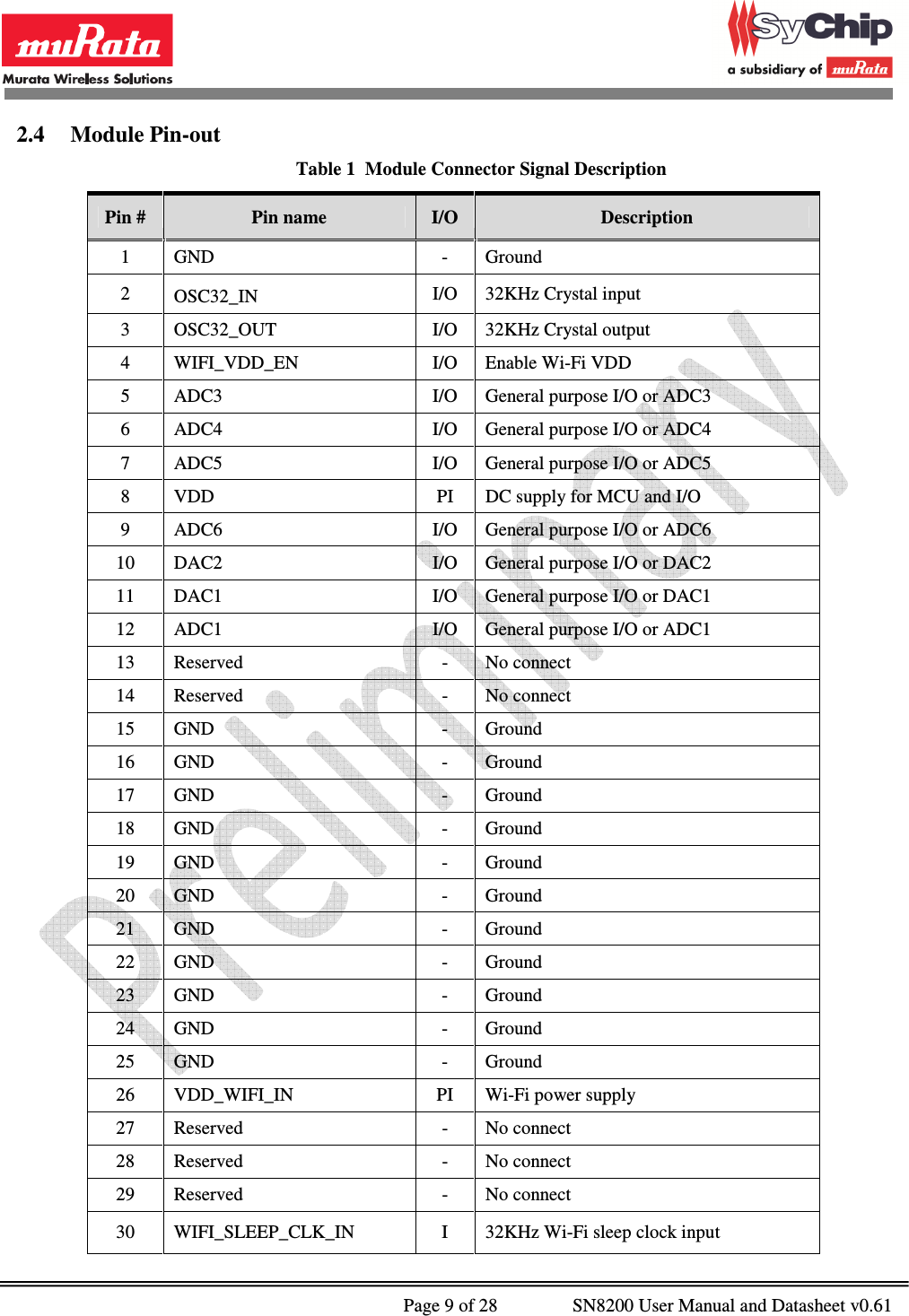              Page 9 of 28                SN8200 User Manual and Datasheet v0.61                                                2.4 Module Pin-out  Table 1  Module Connector Signal Description Pin #  Pin name  I/O  Description 1  GND  -  Ground 2  OSC32_IN  I/O  32KHz Crystal input 3  OSC32_OUT  I/O  32KHz Crystal output 4  WIFI_VDD_EN  I/O  Enable Wi-Fi VDD  5  ADC3  I/O  General purpose I/O or ADC3 6  ADC4  I/O  General purpose I/O or ADC4 7  ADC5  I/O  General purpose I/O or ADC5 8  VDD  PI  DC supply for MCU and I/O 9  ADC6  I/O  General purpose I/O or ADC6 10  DAC2  I/O  General purpose I/O or DAC2 11  DAC1  I/O  General purpose I/O or DAC1 12  ADC1  I/O  General purpose I/O or ADC1 13  Reserved  -  No connect 14  Reserved  -  No connect 15  GND  -  Ground 16  GND  -  Ground 17  GND  -  Ground 18  GND  -  Ground 19  GND  -  Ground 20  GND  -  Ground 21  GND  -  Ground 22  GND  -  Ground 23  GND  -  Ground 24  GND  -  Ground 25  GND  -  Ground 26  VDD_WIFI_IN  PI  Wi-Fi power supply 27  Reserved  -  No connect 28  Reserved  -  No connect 29  Reserved  -  No connect 30  WIFI_SLEEP_CLK_IN  I  32KHz Wi-Fi sleep clock input 
