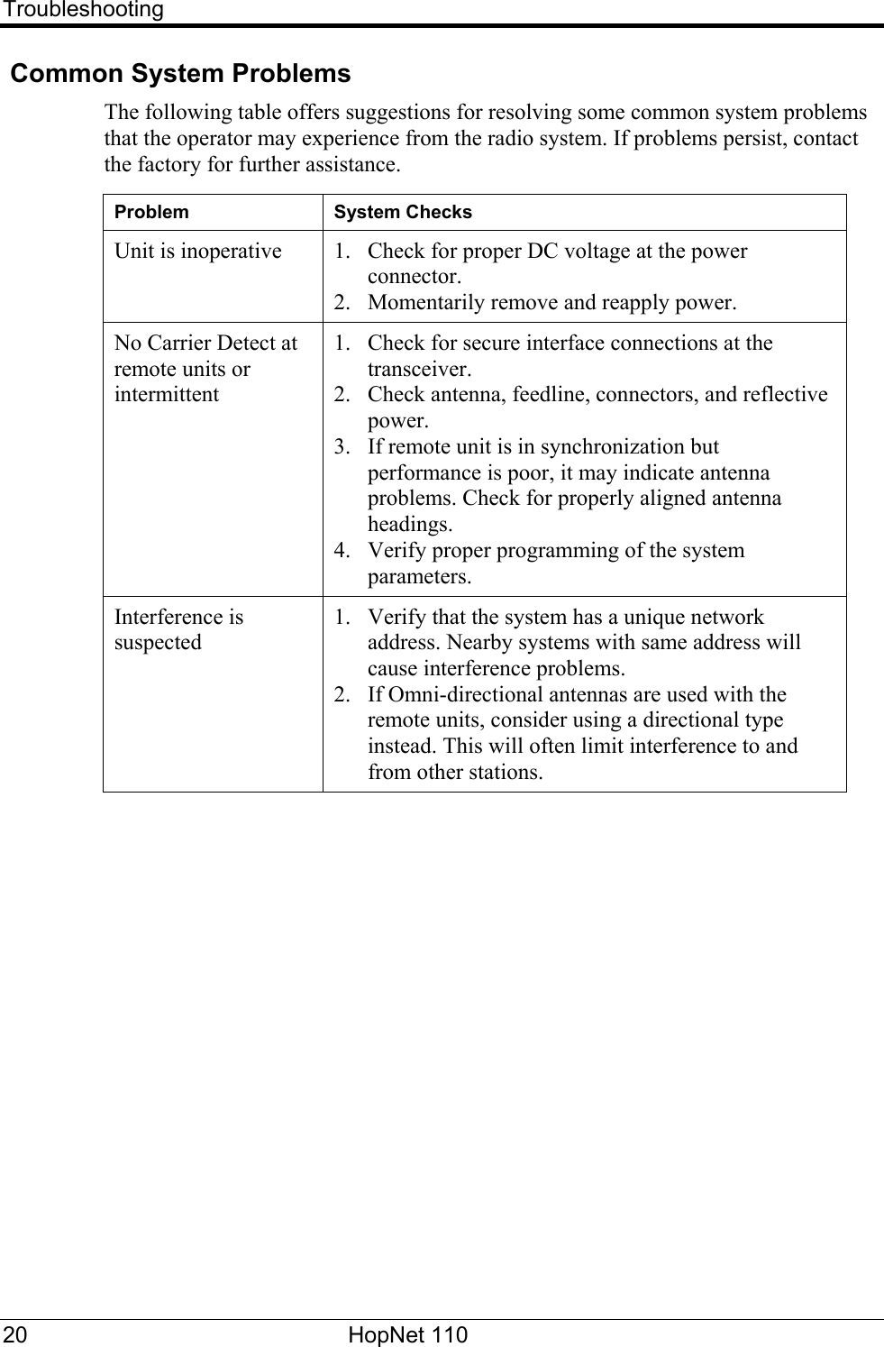 Troubleshooting  Common System Problems The following table offers suggestions for resolving some common system problems that the operator may experience from the radio system. If problems persist, contact the factory for further assistance.  Problem System Checks Unit is inoperative  1. Check for proper DC voltage at the power connector. 2. Momentarily remove and reapply power. No Carrier Detect at remote units or intermittent 1. Check for secure interface connections at the transceiver. 2. Check antenna, feedline, connectors, and reflective power. 3. If remote unit is in synchronization but performance is poor, it may indicate antenna problems. Check for properly aligned antenna headings. 4. Verify proper programming of the system parameters. Interference is suspected 1. Verify that the system has a unique network address. Nearby systems with same address will cause interference problems. 2. If Omni-directional antennas are used with the remote units, consider using a directional type instead. This will often limit interference to and from other stations. 20 HopNet 110   