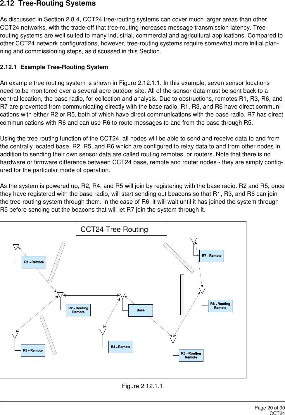 Page 20 of 90CCT242.12  Tree-Routing SystemsAs discussed in Section 2.8.4, CCT24 tree-routing systems can cover much larger areas than otherCCT24 networks, with the trade-off that tree-routing increases message transmission latency. Tree-routing systems are well suited to many industrial, commercial and agricultural applications. Compared toother CCT24 network configurations, however, tree-routing systems require somewhat more initial plan-ning and commissioning steps, as discussed in this Section.2.12.1  Example Tree-Routing SystemAn example tree routing system is shown in Figure 2.12.1.1. In this example, seven sensor locationsneed to be monitored over a several acre outdoor site. All of the sensor data must be sent back to acentral location, the base radio, for collection and analysis. Due to obstructions, remotes R1, R3, R6, andR7 are prevented from communicating directly with the base radio. R1, R3, and R6 have direct communi-cations with either R2 or R5, both of which have direct communications with the base radio. R7 has directcommunications with R6 and can use R6 to route messages to and from the base through R5.Using the tree routing function of the CCT24, all nodes will be able to send and receive data to and fromthe centrally located base. R2, R5, and R6 which are configured to relay data to and from other nodes inaddition to sending their own sensor data are called routing remotes, or routers. Note that there is nohardware or firmware difference between CCT24 base, remote and router nodes - they are simply config-ured for the particular mode of operation.As the system is powered up, R2, R4, and R5 will join by registering with the base radio. R2 and R5, oncethey have registered with the base radio, will start sending out beacons so that R1, R3, and R6 can jointhe tree-routing system through them. In the case of R6, it will wait until it has joined the system throughR5 before sending out the beacons that will let R7 join the system through it.Figure 2.12.1.1CCT24 Tree RoutingSystem