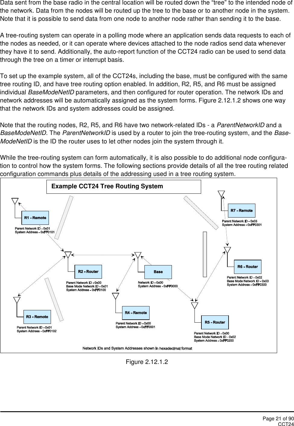Page 21 of 90CCT24Data sent from the base radio in the central location will be routed down the “tree” to the intended node ofthe network. Data from the nodes will be routed up the tree to the base or to another node in the system.Note that it is possible to send data from one node to another node rather than sending it to the base.A tree-routing system can operate in a polling mode where an application sends data requests to each ofthe nodes as needed, or it can operate where devices attached to the node radios send data wheneverthey have it to send. Additionally, the auto-report function of the CCT24 radio can be used to send datathrough the tree on a timer or interrupt basis.To set up the example system, all of the CCT24s, including the base, must be configured with the sametree routing ID, and have tree routing option enabled. In addition, R2, R5, and R6 must be assignedindividual BaseModeNetID parameters, and then configured for router operation. The network IDs andnetwork addresses will be automatically assigned as the system forms. Figure 2.12.1.2 shows one waythat the network IDs and system addresses could be assigned.Note that the routing nodes, R2, R5, and R6 have two network-related IDs - a ParentNetworkID and aBaseModeNetID. The ParentNetworkID is used by a router to join the tree-routing system, and the Base-ModeNetID is the ID the router uses to let other nodes join the system through it.While the tree-routing system can form automatically, it is also possible to do additional node configura-tion to control how the system forms. The following sections provide details of all the tree routing relatedconfiguration commands plus details of the addressing used in a tree routing system.Figure 2.12.1.2Example CCT24 Tree Routing System