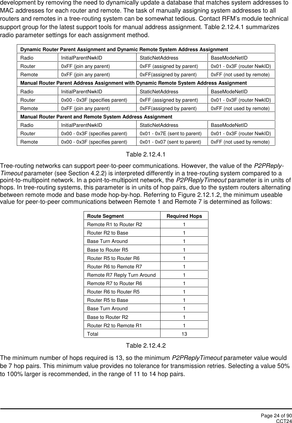Page 24 of 90CCT24development by removing the need to dynamically update a database that matches system addresses toMAC addresses for each router and remote. The task of manually assigning system addresses to allrouters and remotes in a tree-routing system can be somewhat tedious. Contact RFM’s module technicalsupport group for the latest support tools for manual address assignment. Table 2.12.4.1 summarizesradio parameter settings for each assignment method.Dynamic Router Parent Assignment and Dynamic Remote System Address AssignmentRadioInitialParentNwkIDStaticNetAddressBaseModeNetIDRouter0xFF (join any parent)0xFF (assigned by parent)0x01 - 0x3F (router NwkID)Remote0xFF (join any parent)0xFF(assigned by parent)0xFF (not used by remote)Manual Router Parent Address Assignment with Dynamic Remote System Address AssignmentRadioInitialParentNwkIDStaticNetAddressBaseModeNetIDRouter0x00 - 0x3F (specifies parent)0xFF (assigned by parent)0x01 - 0x3F (router NwkID)Remote0xFF (join any parent)0xFF(assigned by parent)0xFF (not used by remote)Manual Router Parent and Remote System Address AssignmentRadioInitialParentNwkIDStaticNetAddressBaseModeNetIDRouter0x00 - 0x3F (specifies parent)0x01 - 0x7E (sent to parent)0x01 - 0x3F (router NwkID)Remote0x00 - 0x3F (specifies parent)0x01 - 0x07 (sent to parent)0xFF (not used by remote)Table 2.12.4.1Tree-routing networks can support peer-to-peer communications. However, the value of the P2PReply-Timeout parameter (see Section 4.2.2) is interpreted differently in a tree-routing system compared to apoint-to-multipoint network. In a point-to-multipoint network, the P2PReplyTimeout parameter is in units ofhops. In tree-routing systems, this parameter is in units of hop pairs, due to the system routers alternatingbetween remote mode and base mode hop-by-hop. Referring to Figure 2.12.1.2, the minimum useablevalue for peer-to-peer communications between Remote 1 and Remote 7 is determined as follows:Route SegmentRequired HopsRemote R1 to Router R21Router R2 to Base1Base Turn Around1Base to Router R51Router R5 to Router R61Router R6 to Remote R71Remote R7 Reply Turn Around1Remote R7 to Router R61Router R6 to Router R51Router R5 to Base1Base Turn Around1Base to Router R21Router R2 to Remote R11Total13Table 2.12.4.2The minimum number of hops required is 13, so the minimum P2PReplyTimeout parameter value wouldbe 7 hop pairs. This minimum value provides no tolerance for transmission retries. Selecting a value 50%to 100% larger is recommended, in the range of 11 to 14 hop pairs.