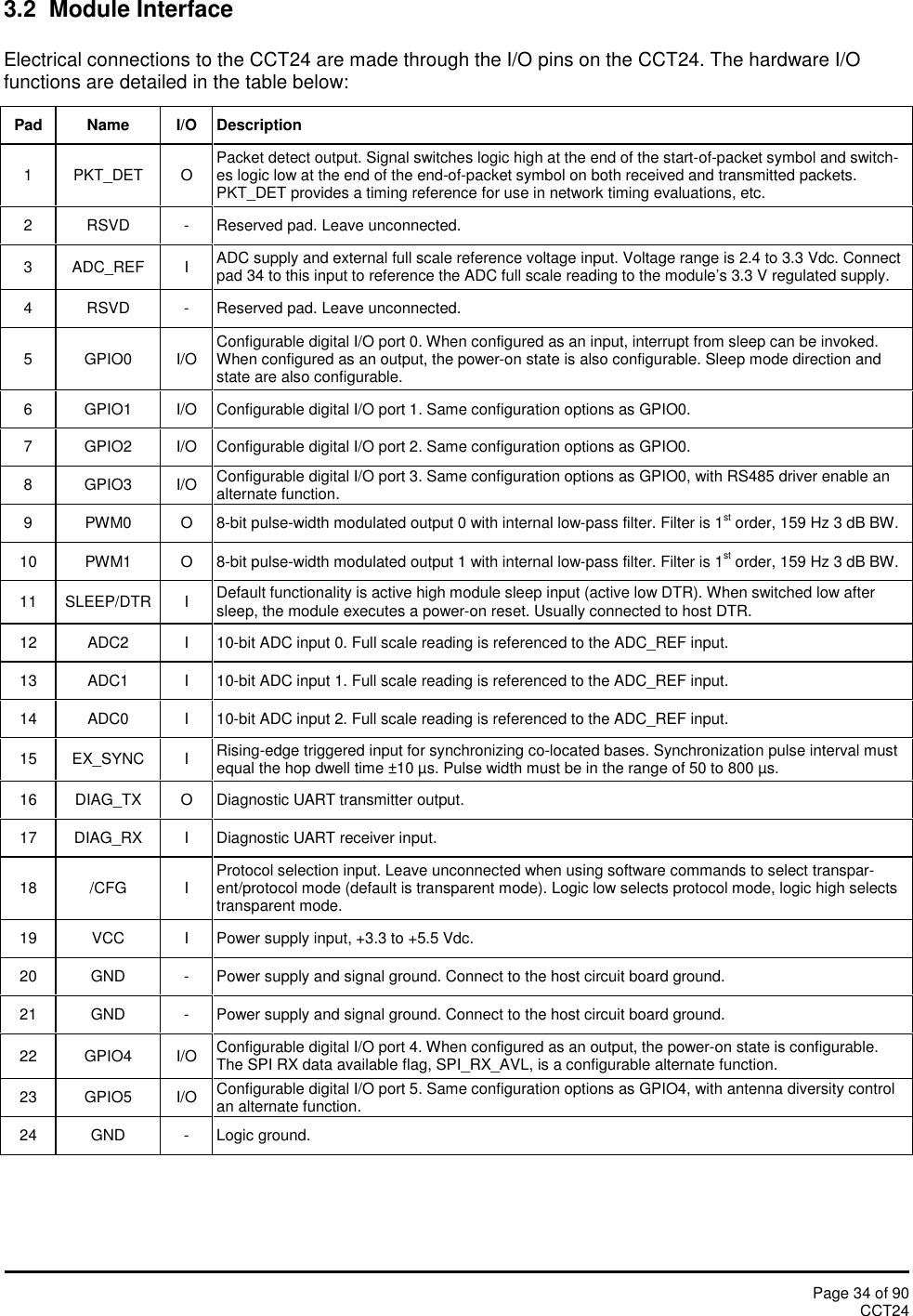 Page 34 of 90CCT243.2 Module InterfaceElectrical connections to the CCT24 are made through the I/O pins on the CCT24. The hardware I/Ofunctions are detailed in the table below:PadNameI/ODescription1PKT_DETOPacket detect output. Signal switches logic high at the end of the start-of-packet symbol and switch-es logic low at the end of the end-of-packet symbol on both received and transmitted packets.PKT_DET provides a timing reference for use in network timing evaluations, etc.2RSVD-Reserved pad. Leave unconnected.3ADC_REFIADC supply and external full scale reference voltage input. Voltage range is 2.4 to 3.3 Vdc. Connectpad 34 to this input to reference the ADC full scale reading to the module’s 3.3 V regulated supply.4RSVD-Reserved pad. Leave unconnected.5GPIO0I/OConfigurable digital I/O port 0. When configured as an input, interrupt from sleep can be invoked.When configured as an output, the power-on state is also configurable. Sleep mode direction andstate are also configurable.6GPIO1I/OConfigurable digital I/O port 1. Same configuration options as GPIO0.7GPIO2I/OConfigurable digital I/O port 2. Same configuration options as GPIO0.8GPIO3I/OConfigurable digital I/O port 3. Same configuration options as GPIO0, with RS485 driver enable analternate function.9PWM0O8-bit pulse-width modulated output 0 with internal low-pass filter. Filter is 1st order, 159 Hz 3 dB BW.10PWM1O8-bit pulse-width modulated output 1 with internal low-pass filter. Filter is 1st order, 159 Hz 3 dB BW.11SLEEP/DTRIDefault functionality is active high module sleep input (active low DTR). When switched low aftersleep, the module executes a power-on reset. Usually connected to host DTR.12ADC2I10-bit ADC input 0. Full scale reading is referenced to the ADC_REF input.13ADC1I10-bit ADC input 1. Full scale reading is referenced to the ADC_REF input.14ADC0I10-bit ADC input 2. Full scale reading is referenced to the ADC_REF input.15EX_SYNCIRising-edge triggered input for synchronizing co-located bases. Synchronization pulse interval mustequal the hop dwell time ±10 µs. Pulse width must be in the range of 50 to 800 µs.16DIAG_TXODiagnostic UART transmitter output.17DIAG_RXIDiagnostic UART receiver input.18/CFGIProtocol selection input. Leave unconnected when using software commands to select transpar-ent/protocol mode (default is transparent mode). Logic low selects protocol mode, logic high selectstransparent mode.19VCCIPower supply input, +3.3 to +5.5 Vdc.20GND-Power supply and signal ground. Connect to the host circuit board ground.21GND-Power supply and signal ground. Connect to the host circuit board ground.22GPIO4I/OConfigurable digital I/O port 4. When configured as an output, the power-on state is configurable.The SPI RX data available flag, SPI_RX_AVL, is a configurable alternate function.23GPIO5I/OConfigurable digital I/O port 5. Same configuration options as GPIO4, with antenna diversity controlan alternate function.24GND-Logic ground.