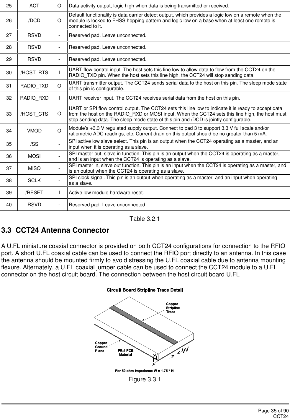 Page 35 of 90CCT2425ACTOData activity output, logic high when data is being transmitted or received.26/DCDODefault functionality is data carrier detect output, which provides a logic low on a remote when themodule is locked to FHSS hopping pattern and logic low on a base when at least one remote isconnected to it.27RSVD-Reserved pad. Leave unconnected.28RSVD-Reserved pad. Leave unconnected.29RSVD-Reserved pad. Leave unconnected.30/HOST_RTSIUART flow control input. The host sets this line low to allow data to flow from the CCT24 on theRADIO_TXD pin. When the host sets this line high, the CCT24 will stop sending data.31RADIO_TXDOUART transmitter output. The CCT24 sends serial data to the host on this pin. The sleep mode stateof this pin is configurable.32RADIO_RXDIUART receiver input. The CCT24 receives serial data from the host on this pin.33/HOST_CTSOUART or SPI flow control output. The CCT24 sets this line low to indicate it is ready to accept datafrom the host on the RADIO_RXD or MOSI input. When the CCT24 sets this line high, the host muststop sending data. The sleep mode state of this pin and /DCD is jointly configurable.34VMODOModule’s +3.3 V regulated supply output. Connect to pad 3 to support 3.3 V full scale and/orratiometric ADC readings, etc. Current drain on this output should be no greater than 5 mA.35/SS-SPI active low slave select. This pin is an output when the CCT24 operating as a master, and aninput when it is operating as a slave.36MOSI-SPI master out, slave in function. This pin is an output when the CCT24 is operating as a master,and is an input when the CCT24 is operating as a slave.37MISO-SPI master in, slave out function. This pin is an input when the CCT24 is operating as a master, andis an output when the CCT24 is operating as a slave.38SCLK-SPI clock signal. This pin is an output when operating as a master, and an input when operatingas a slave.39/RESETIActive low module hardware reset.40RSVD-Reserved pad. Leave unconnected.Table 3.2.13.3 CCT24 Antenna ConnectorA U.FL miniature coaxial connector is provided on both CCT24 configurations for connection to the RFIOport. A short U.FL coaxial cable can be used to connect the RFIO port directly to an antenna. In this casethe antenna should be mounted firmly to avoid stressing the U.FL coaxial cable due to antenna mountingflexure. Alternately, a U.FL coaxial jumper cable can be used to connect the CCT24 module to a U.FLconnector on the host circuit board. The connection between the host circuit board U.FLFigure 3.3.1
