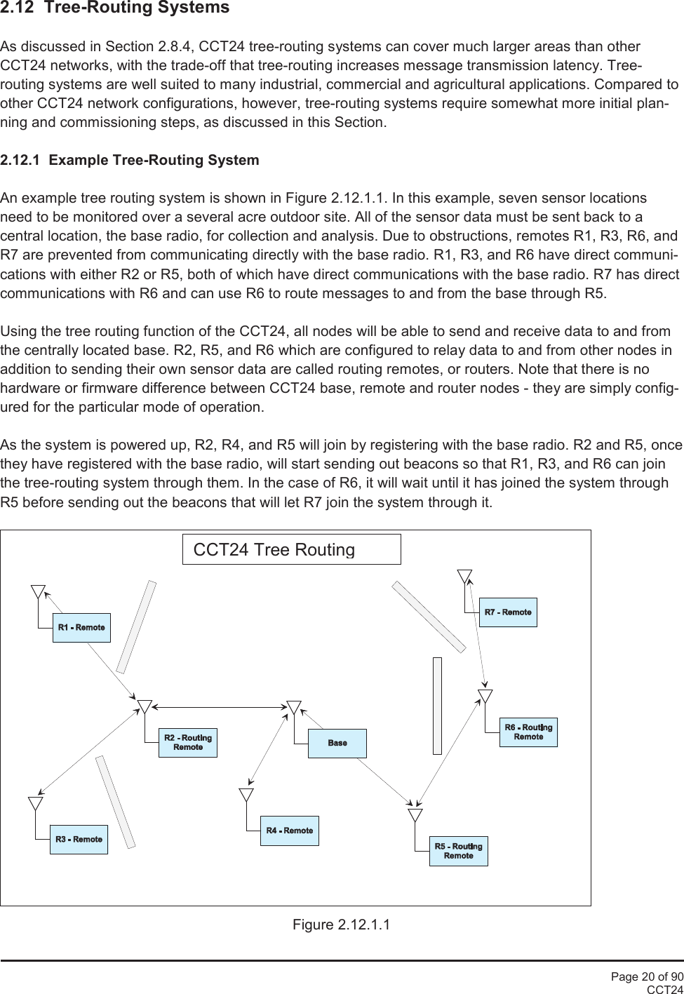 Page 20 of 90CCT242.12  Tree-Routing SystemsAs discussed in Section 2.8.4, CCT24 tree-routing systems can cover much larger areas than otherCCT24 networks, with the trade-off that tree-routing increases message transmission latency. Tree-routing systems are well suited to many industrial, commercial and agricultural applications. Compared toother CCT24 network configurations, however, tree-routing systems require somewhat more initial plan-ning and commissioning steps, as discussed in this Section.2.12.1  Example Tree-Routing SystemAn example tree routing system is shown in Figure 2.12.1.1. In this example, seven sensor locationsneed to be monitored over a several acre outdoor site. All of the sensor data must be sent back to acentral location, the base radio, for collection and analysis. Due to obstructions, remotes R1, R3, R6, andR7 are prevented from communicating directly with the base radio. R1, R3, and R6 have direct communi-cations with either R2 or R5, both of which have direct communications with the base radio. R7 has directcommunications with R6 and can use R6 to route messages to and from the base through R5.Using the tree routing function of the CCT24, all nodes will be able to send and receive data to and fromthe centrally located base. R2, R5, and R6 which are configured to relay data to and from other nodes inaddition to sending their own sensor data are called routing remotes, or routers. Note that there is nohardware or firmware difference between CCT24 base, remote and router nodes - they are simply config-ured for the particular mode of operation.As the system is powered up, R2, R4, and R5 will join by registering with the base radio. R2 and R5, oncethey have registered with the base radio, will start sending out beacons so that R1, R3, and R6 can jointhe tree-routing system through them. In the case of R6, it will wait until it has joined the system throughR5 before sending out the beacons that will let R7 join the system through it.Figure 2.12.1.1CCT24 Tree RoutingSystem