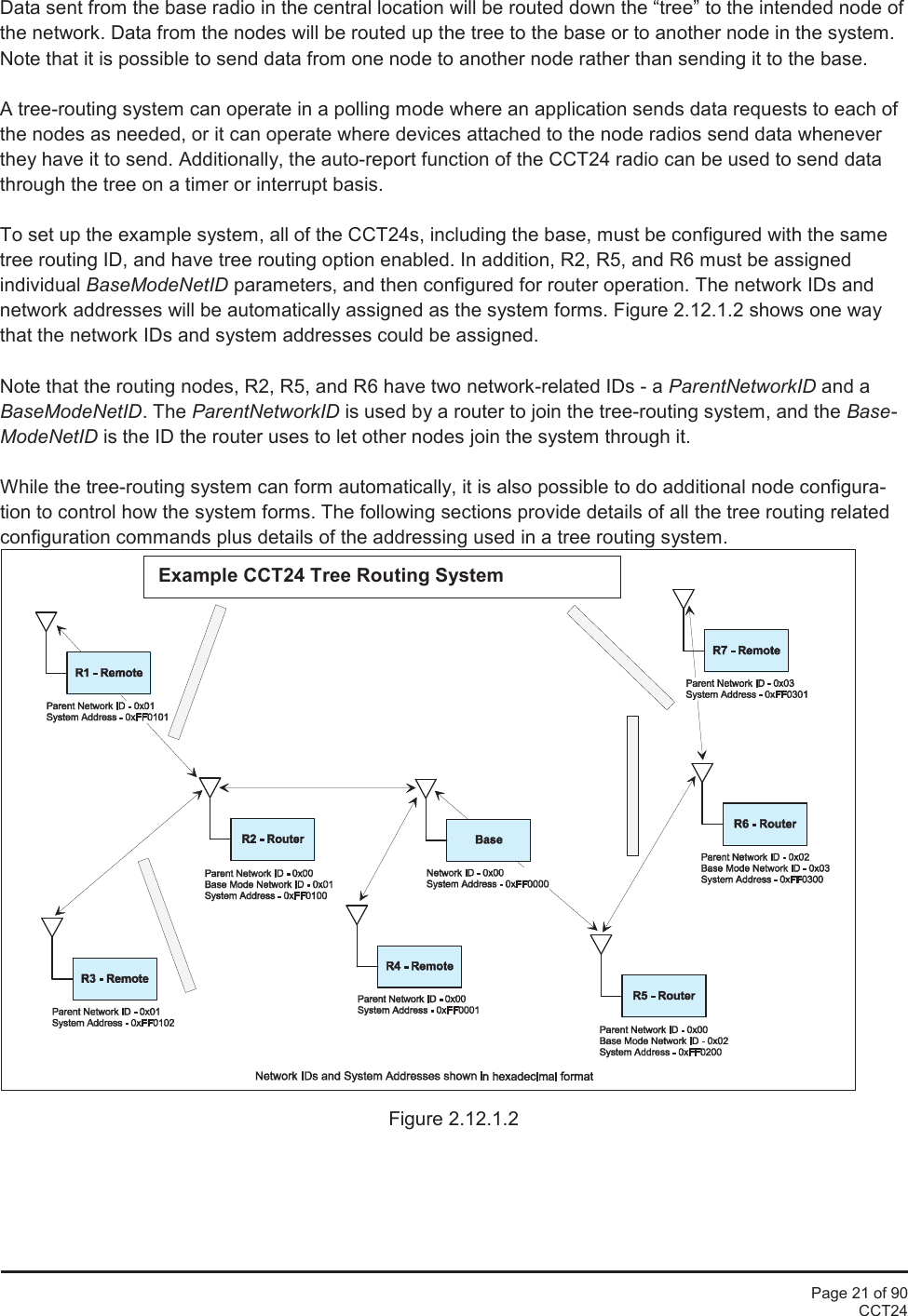 Page 21 of 90CCT24Data sent from the base radio in the central location will be routed down the “tree” to the intended node ofthe network. Data from the nodes will be routed up the tree to the base or to another node in the system.Note that it is possible to send data from one node to another node rather than sending it to the base.A tree-routing system can operate in a polling mode where an application sends data requests to each ofthe nodes as needed, or it can operate where devices attached to the node radios send data wheneverthey have it to send. Additionally, the auto-report function of the CCT24 radio can be used to send datathrough the tree on a timer or interrupt basis.To set up the example system, all of the CCT24s, including the base, must be configured with the sametree routing ID, and have tree routing option enabled. In addition, R2, R5, and R6 must be assignedindividual BaseModeNetID parameters, and then configured for router operation. The network IDs andnetwork addresses will be automatically assigned as the system forms. Figure 2.12.1.2 shows one waythat the network IDs and system addresses could be assigned.Note that the routing nodes, R2, R5, and R6 have two network-related IDs - a ParentNetworkID and aBaseModeNetID. The ParentNetworkID is used by a router to join the tree-routing system, and the Base-ModeNetID is the ID the router uses to let other nodes join the system through it.While the tree-routing system can form automatically, it is also possible to do additional node configura-tion to control how the system forms. The following sections provide details of all the tree routing relatedconfiguration commands plus details of the addressing used in a tree routing system.Figure 2.12.1.2Example CCT24 Tree Routing System
