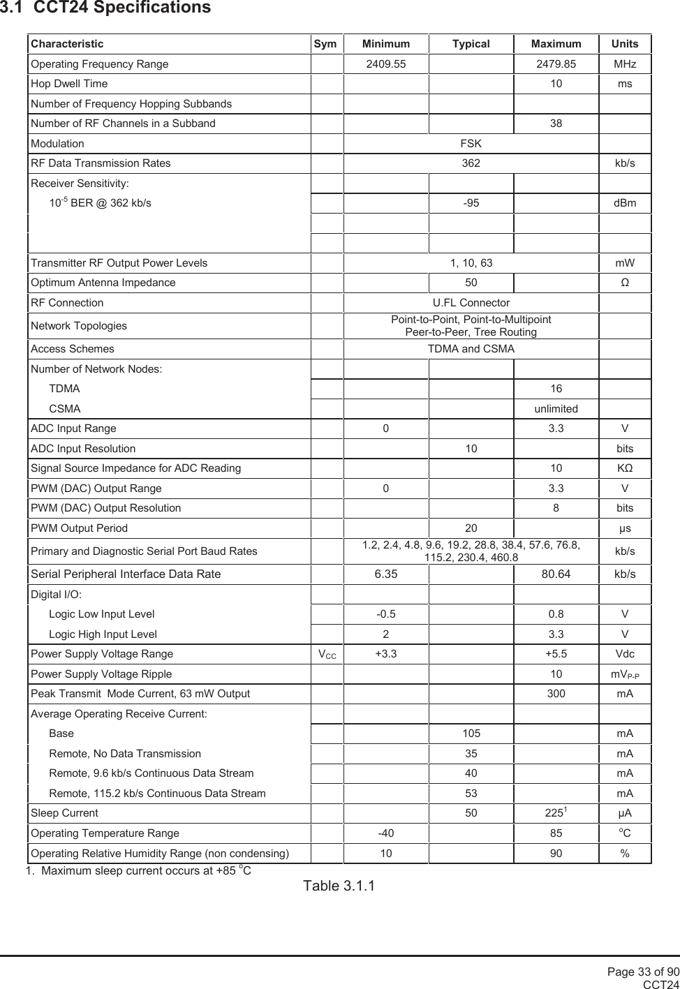 Page 33 of 90CCT243.1 CCT24 SpecificationsCharacteristicSymMinimumTypicalMaximumUnitsOperating Frequency Range2409.552479.85MHzHop Dwell Time10msNumber of Frequency Hopping SubbandsNumber of RF Channels in a Subband38ModulationFSKRF Data Transmission Rates362kb/sReceiver Sensitivity:10-5 BER @ 362 kb/s-95dBmTransmitter RF Output Power Levels1, 10, 63mWOptimum Antenna Impedance50ΩRF ConnectionU.FL ConnectorNetwork TopologiesPoint-to-Point, Point-to-MultipointPeer-to-Peer, Tree RoutingAccess SchemesTDMA and CSMANumber of Network Nodes:TDMA16CSMAunlimitedADC Input Range03.3VADC Input Resolution10bitsSignal Source Impedance for ADC Reading10KΩPWM (DAC) Output Range03.3VPWM (DAC) Output Resolution8bitsPWM Output Period20µsPrimaryand Diagnostic Serial Port Baud Rates1.2, 2.4, 4.8, 9.6, 19.2, 28.8, 38.4, 57.6, 76.8,115.2, 230.4, 460.8kb/sSerial Peripheral Interface Data Rate6.3580.64kb/sDigital I/O:Logic Low Input Level-0.50.8VLogic High Input Level23.3VPower Supply Voltage RangeVCC+3.3+5.5VdcPower Supply Voltage Ripple10mVP-PPeak Transmit  Mode Current, 63 mW Output300mAAverage Operating Receive Current:Base105mARemote, No Data Transmission35mARemote, 9.6 kb/s Continuous Data Stream40mARemote, 115.2 kb/s Continuous Data Stream53mASleep Current502251µAOperating Temperature Range-4085oCOperating Relative Humidity Range (non condensing)1090%1.  Maximum sleep current occurs at +85 oCTable 3.1.1