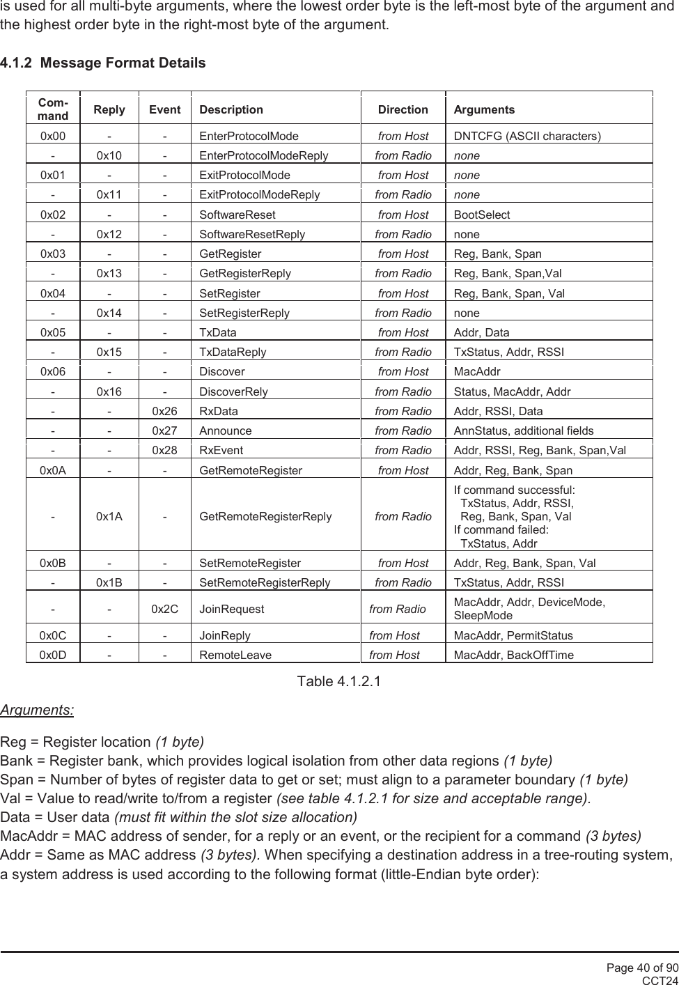 Page 40 of 90CCT24is used for all multi-byte arguments, where the lowest order byte is the left-most byte of the argument andthe highest order byte in the right-most byte of the argument.4.1.2 Message Format DetailsCom-mandReplyEventDescriptionDirectionArguments0x00--EnterProtocolModefrom HostDNTCFG (ASCII characters)-0x10-EnterProtocolModeReplyfrom Radionone0x01--ExitProtocolModefrom Hostnone-0x11-ExitProtocolModeReplyfrom Radionone0x02--SoftwareResetfrom HostBootSelect-0x12-SoftwareResetReplyfrom Radionone0x03--GetRegisterfrom HostReg, Bank, Span-0x13-GetRegisterReplyfrom RadioReg, Bank, Span,Val0x04--SetRegisterfrom HostReg, Bank, Span, Val-0x14-SetRegisterReplyfrom Radionone0x05--TxDatafrom HostAddr, Data-0x15-TxDataReplyfrom RadioTxStatus, Addr, RSSI0x06--Discoverfrom HostMacAddr-0x16-DiscoverRelyfrom RadioStatus, MacAddr, Addr--0x26RxDatafrom RadioAddr, RSSI, Data--0x27Announcefrom RadioAnnStatus, additional fields--0x28RxEventfrom RadioAddr, RSSI, Reg, Bank, Span,Val0x0A--GetRemoteRegisterfrom HostAddr, Reg, Bank, Span-0x1A-GetRemoteRegisterReply from RadioIf command successful:TxStatus, Addr, RSSI,Reg, Bank, Span, ValIf command failed:TxStatus, Addr0x0B--SetRemoteRegisterfrom HostAddr, Reg, Bank, Span, Val-0x1B-SetRemoteRegisterReplyfrom RadioTxStatus, Addr, RSSI- -0x2CJoinRequestfrom RadioMacAddr, Addr, DeviceMode,SleepMode0x0C--JoinReplyfrom HostMacAddr, PermitStatus0x0D--RemoteLeavefrom HostMacAddr, BackOffTimeTable 4.1.2.1Arguments:Reg = Register location (1 byte)Bank = Register bank, which provides logical isolation from other data regions (1 byte)Span = Number of bytes of register data to get or set; must align to a parameter boundary (1 byte)Val = Value to read/write to/from a register (see table 4.1.2.1 for size and acceptable range).Data = User data (must fit within the slot size allocation)MacAddr = MAC address of sender, for a reply or an event, or the recipient for a command (3 bytes)Addr = Same as MAC address (3 bytes). When specifying a destination address in a tree-routing system,a system address is used according to the following format (little-Endian byte order):