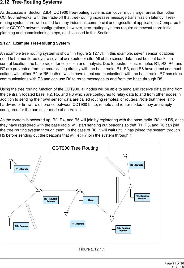 Page 21 of 90CCT9002.12  Tree-Routing SystemsAs discussed in Section 2.8.4, CCT900 tree-routing systems can cover much larger areas than otherCCT900 networks, with the trade-off that tree-routing increases message transmission latency. Tree-routing systems are well suited to many industrial, commercial and agricultural applications. Compared toother CCT900 network configurations, however, tree-routing systems require somewhat more initialplanning and commissioning steps, as discussed in this Section.2.12.1  Example Tree-Routing SystemAn example tree routing system is shown in Figure 2.12.1.1. In this example, seven sensor locationsneed to be monitored over a several acre outdoor site. All of the sensor data must be sent back to acentral location, the base radio, for collection and analysis. Due to obstructions, remotes R1, R3, R6, andR7 are prevented from communicating directly with the base radio. R1, R3, and R6 have direct communi-cations with either R2 or R5, both of which have direct communications with the base radio. R7 has directcommunications with R6 and can use R6 to route messages to and from the base through R5.Using the tree routing function of the CCT900, all nodes will be able to send and receive data to and fromthe centrally located base. R2, R5, and R6 which are configured to relay data to and from other nodes inaddition to sending their own sensor data are called routing remotes, or routers. Note that there is nohardware or firmware difference between CCT900 base, remote and router nodes - they are simplyconfigured for the particular mode of operation.As the system is powered up, R2, R4, and R5 will join by registering with the base radio. R2 and R5, oncethey have registered with the base radio, will start sending out beacons so that R1, R3, and R6 can jointhe tree-routing system through them. In the case of R6, it will wait until it has joined the system throughR5 before sending out the beacons that will let R7 join the system through it.Figure 2.12.1.1CCT900 Tree RoutingSystem
