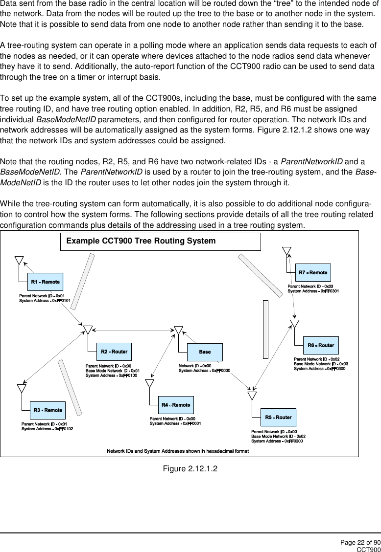 Page 22 of 90CCT900Data sent from the base radio in the central location will be routed down the “tree” to the intended node ofthe network. Data from the nodes will be routed up the tree to the base or to another node in the system.Note that it is possible to send data from one node to another node rather than sending it to the base.A tree-routing system can operate in a polling mode where an application sends data requests to each ofthe nodes as needed, or it can operate where devices attached to the node radios send data wheneverthey have it to send. Additionally, the auto-report function of the CCT900 radio can be used to send datathrough the tree on a timer or interrupt basis.To set up the example system, all of the CCT900s, including the base, must be configured with the sametree routing ID, and have tree routing option enabled. In addition, R2, R5, and R6 must be assignedindividual BaseModeNetID parameters, and then configured for router operation. The network IDs andnetwork addresses will be automatically assigned as the system forms. Figure 2.12.1.2 shows one waythat the network IDs and system addresses could be assigned.Note that the routing nodes, R2, R5, and R6 have two network-related IDs - a ParentNetworkID and aBaseModeNetID. The ParentNetworkID is used by a router to join the tree-routing system, and the Base-ModeNetID is the ID the router uses to let other nodes join the system through it.While the tree-routing system can form automatically, it is also possible to do additional node configura-tion to control how the system forms. The following sections provide details of all the tree routing relatedconfiguration commands plus details of the addressing used in a tree routing system.Figure 2.12.1.2Example CCT900 Tree Routing System