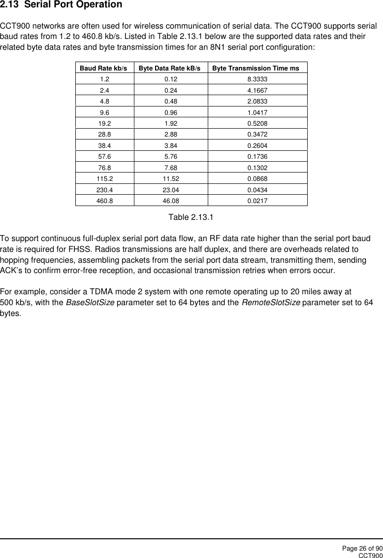 Page 26 of 90CCT9002.13 Serial Port OperationCCT900 networks are often used for wireless communication of serial data. The CCT900 supports serialbaud rates from 1.2 to 460.8 kb/s. Listed in Table 2.13.1 below are the supported data rates and theirrelated byte data rates and byte transmission times for an 8N1 serial port configuration:Baud Rate kb/sByte Data Rate kB/sByte Transmission Time ms1.20.128.33332.40.244.16674.80.482.08339.60.961.041719.21.920.520828.82.880.347238.43.840.260457.65.760.173676.87.680.1302115.211.520.0868230.423.040.0434460.846.080.0217Table 2.13.1To support continuous full-duplex serial port data flow, an RF data rate higher than the serial port baudrate is required for FHSS. Radios transmissions are half duplex, and there are overheads related tohopping frequencies, assembling packets from the serial port data stream, transmitting them, sendingACK’s to confirm error-free reception, and occasional transmission retries when errors occur.For example, consider a TDMA mode 2 system with one remote operating up to 20 miles away at500 kb/s, with the BaseSlotSize parameter set to 64 bytes and the RemoteSlotSize parameter set to 64bytes.