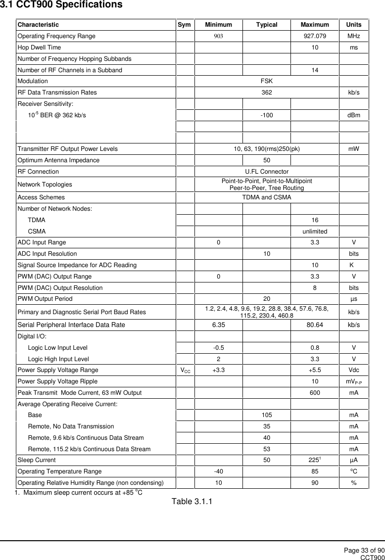 Page 33 of 90CCT9003.1 CCT900 SpecificationsCharacteristicSymMinimumTypicalMaximumUnitsOperating Frequency Range903927.079MHzHop Dwell Time10msNumber of Frequency Hopping SubbandsNumber of RF Channels in a Subband14ModulationFSKRF Data Transmission Rates362kb/sReceiver Sensitivity:10-5 BER @ 362 kb/s-100dBmTransmitter RF Output Power Levels10, 63, 190(rms)250(pk)mWOptimum Antenna Impedance50ΩRF ConnectionU.FL ConnectorNetwork TopologiesPoint-to-Point, Point-to-MultipointPeer-to-Peer, Tree RoutingAccess SchemesTDMA and CSMANumber of Network Nodes:TDMA16CSMAunlimitedADC Input Range03.3VADC Input Resolution10bitsSignal Source Impedance for ADC Reading10KΩPWM (DAC) Output Range03.3VPWM (DAC) Output Resolution8bitsPWM Output Period20µsPrimary and Diagnostic Serial Port Baud Rates1.2, 2.4, 4.8, 9.6, 19.2, 28.8, 38.4, 57.6, 76.8,115.2, 230.4, 460.8kb/sSerial Peripheral Interface Data Rate6.3580.64kb/sDigital I/O:Logic Low Input Level-0.50.8VLogic High Input Level23.3VPower Supply Voltage RangeVCC+3.3+5.5VdcPower Supply Voltage Ripple10mVP-PPeak Transmit  Mode Current, 63 mW Output600mAAverage Operating Receive Current:Base105mARemote, No Data Transmission35mARemote, 9.6 kb/s Continuous Data Stream40mARemote, 115.2 kb/s Continuous Data Stream53mASleep Current502251µAOperating Temperature Range-4085oCOperating Relative Humidity Range (non condensing)1090%1.  Maximum sleep current occurs at +85 oCTable 3.1.1