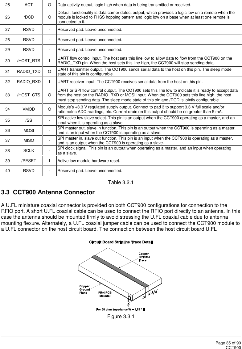 Page 35 of 90CCT90025ACTOData activity output, logic high when data is being transmitted or received.26/DCDODefault functionality is data carrier detect output, which provides a logic low on a remote when themodule is locked to FHSS hopping pattern and logic low on a base when at least one remote isconnected to it.27RSVD-Reserved pad. Leave unconnected.28RSVD-Reserved pad. Leave unconnected.29RSVD-Reserved pad. Leave unconnected.30/HOST_RTSIUART flow control input. The host sets this line low to allow data to flow from the CCT900 on theRADIO_TXD pin. When the host sets this line high, the CCT900 will stop sending data.31RADIO_TXDOUART transmitter output. The CCT900 sends serial data to the host on this pin. The sleep modestate of this pin is configurable.32RADIO_RXDIUART receiver input. The CCT900 receives serial data from the host on this pin.33/HOST_CTSOUART or SPI flow control output. The CCT900 sets this line low to indicate it is ready to accept datafrom the host on the RADIO_RXD or MOSI input. When the CCT900 sets this line high, the hostmust stop sending data. The sleep mode state of this pin and /DCD is jointly configurable.34VMODOModule’s +3.3 V regulated supply output. Connect to pad 3 to support 3.3 V full scale and/orratiometric ADC readings, etc. Current drain on this output should be no greater than 5 mA.35/SS-SPI active low slave select. This pin is an output when the CCT900 operating as a master, and aninput when it is operating as a slave.36MOSI-SPI master out, slave in function. This pin is an output when the CCT900 is operating as a master,and is an input when the CCT900 is operating as a slave.37MISO-SPI master in, slave out function. This pin is an input when the CCT900 is operating as a master,and is an output when the CCT900 is operating as a slave.38SCLK-SPI clock signal. This pin is an output when operating as a master, and an input when operatingas a slave.39/RESETIActive low module hardware reset.40RSVD-Reserved pad. Leave unconnected.Table 3.2.13.3 CCT900 Antenna ConnectorA U.FL miniature coaxial connector is provided on both CCT900 configurations for connection to theRFIO port. A short U.FL coaxial cable can be used to connect the RFIO port directly to an antenna. In thiscase the antenna should be mounted firmly to avoid stressing the U.FL coaxial cable due to antennamounting flexure. Alternately, a U.FL coaxial jumper cable can be used to connect the CCT900 module toa U.FL connector on the host circuit board. The connection between the host circuit board U.FLFigure 3.3.1