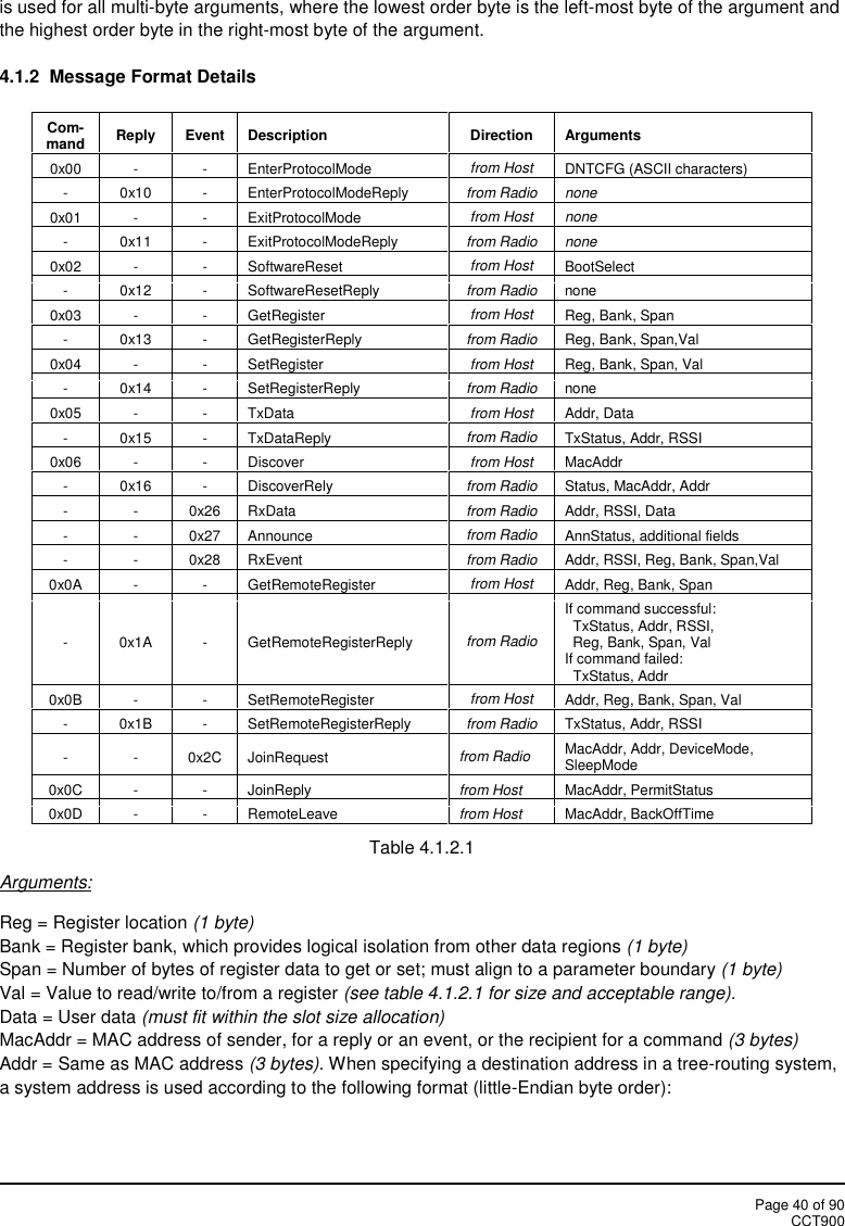 Page 40 of 90CCT900is used for all multi-byte arguments, where the lowest order byte is the left-most byte of the argument andthe highest order byte in the right-most byte of the argument.4.1.2 Message Format DetailsCom-mandReplyEventDescriptionDirectionArguments0x00--EnterProtocolModefrom HostDNTCFG (ASCII characters)-0x10-EnterProtocolModeReplyfrom Radionone0x01--ExitProtocolModefrom Hostnone-0x11-ExitProtocolModeReplyfrom Radionone0x02--SoftwareResetfrom HostBootSelect-0x12-SoftwareResetReplyfrom Radionone0x03--GetRegisterfrom HostReg, Bank, Span-0x13-GetRegisterReplyfrom RadioReg, Bank, Span,Val0x04--SetRegisterfrom HostReg, Bank, Span, Val-0x14-SetRegisterReplyfrom Radionone0x05--TxDatafrom HostAddr, Data-0x15-TxDataReplyfrom RadioTxStatus, Addr, RSSI0x06--Discoverfrom HostMacAddr-0x16-DiscoverRelyfrom RadioStatus, MacAddr, Addr--0x26RxDatafrom RadioAddr, RSSI, Data--0x27Announcefrom RadioAnnStatus, additional fields--0x28RxEventfrom RadioAddr, RSSI, Reg, Bank, Span,Val0x0A--GetRemoteRegisterfrom HostAddr, Reg, Bank, Span-0x1A-GetRemoteRegisterReplyfrom RadioIf command successful:TxStatus, Addr, RSSI,Reg, Bank, Span, ValIf command failed:TxStatus, Addr0x0B--SetRemoteRegisterfrom HostAddr, Reg, Bank, Span, Val-0x1B-SetRemoteRegisterReplyfrom RadioTxStatus, Addr, RSSI--0x2CJoinRequestfrom RadioMacAddr, Addr, DeviceMode,SleepMode0x0C--JoinReplyfrom HostMacAddr, PermitStatus0x0D--RemoteLeavefrom HostMacAddr, BackOffTimeTable 4.1.2.1Arguments:Reg = Register location (1 byte)Bank = Register bank, which provides logical isolation from other data regions (1 byte)Span = Number of bytes of register data to get or set; must align to a parameter boundary (1 byte)Val = Value to read/write to/from a register (see table 4.1.2.1 for size and acceptable range).Data = User data (must fit within the slot size allocation)MacAddr = MAC address of sender, for a reply or an event, or the recipient for a command (3 bytes)Addr = Same as MAC address (3 bytes). When specifying a destination address in a tree-routing system,a system address is used according to the following format (little-Endian byte order):
