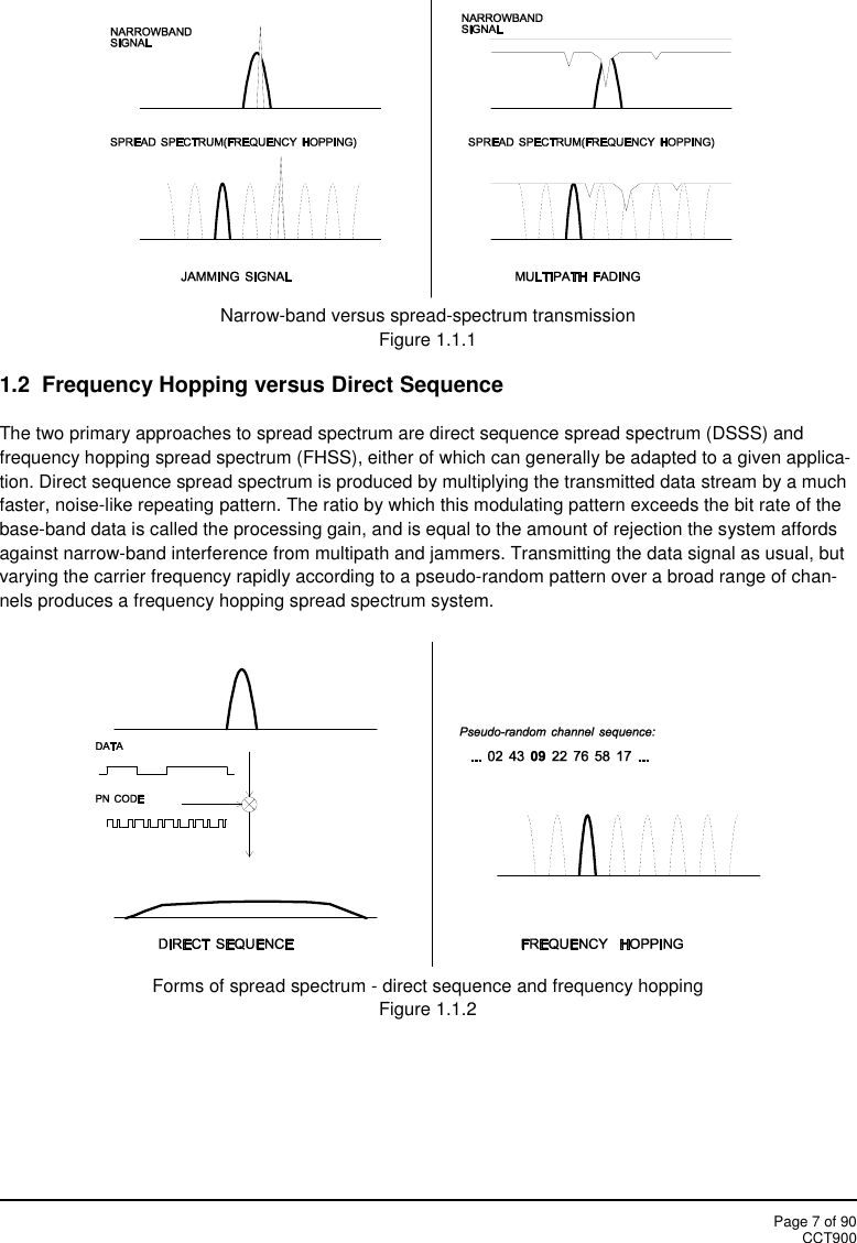 Page 7 of 90CCT900Narrow-band versus spread-spectrum transmissionFigure 1.1.11.2 Frequency Hopping versus Direct SequenceThe two primary approaches to spread spectrum are direct sequence spread spectrum (DSSS) andfrequency hopping spread spectrum (FHSS), either of which can generally be adapted to a given applica-tion. Direct sequence spread spectrum is produced by multiplying the transmitted data stream by a muchfaster, noise-like repeating pattern. The ratio by which this modulating pattern exceeds the bit rate of thebase-band data is called the processing gain, and is equal to the amount of rejection the system affordsagainst narrow-band interference from multipath and jammers. Transmitting the data signal as usual, butvarying the carrier frequency rapidly according to a pseudo-random pattern over a broad range of chan-nels produces a frequency hopping spread spectrum system.Forms of spread spectrum - direct sequence and frequency hoppingFigure 1.1.2