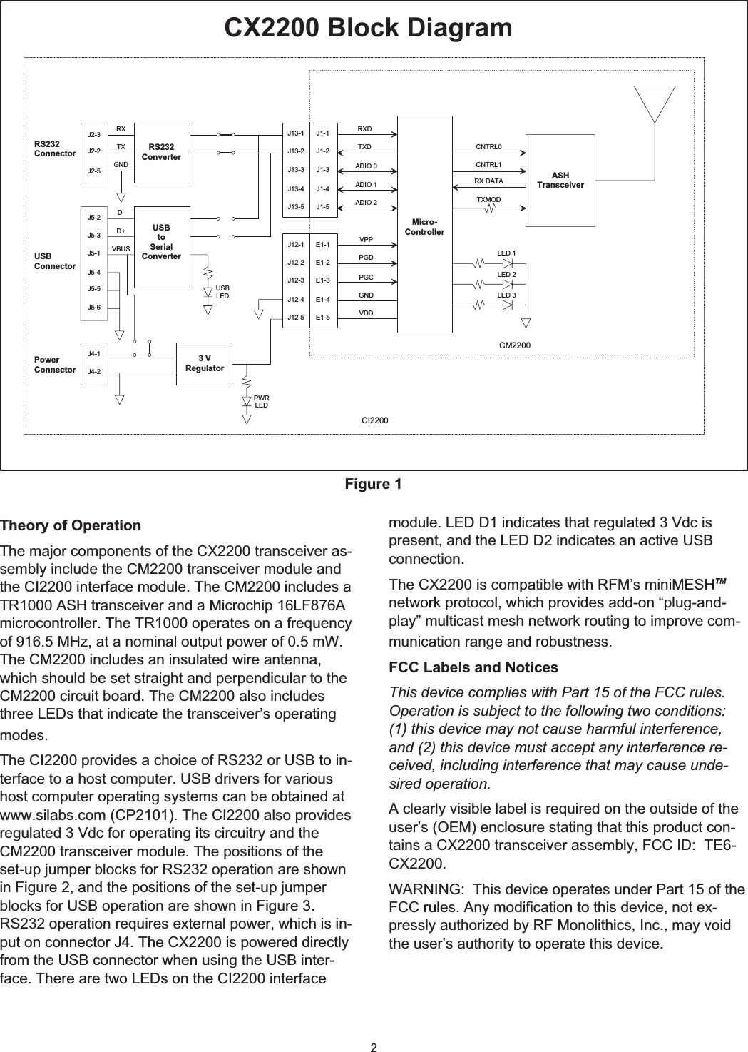 2Theory of OperationThe major components of the CX2200 transceiver as-sembly include the CM2200 transceiver module andthe CI2200 interface module. The CM2200 includes aTR1000 ASH transceiver and a Microchip 16LF876Amicrocontroller. The TR1000 operates on a frequencyof 916.5 MHz, at a nominal output power of 0.5 mW.The CM2200 includes an insulated wire antenna,which should be set straight and perpendicular to theCM2200 circuit board. The CM2200 also includesthree LEDs that indicate the transceiver’s operatingmodes.The CI2200 provides a choice of RS232 or USB to in-terface to a host computer. USB drivers for varioushost computer operating systems can be obtained atwww.silabs.com (CP2101). The CI2200 also providesregulated 3 Vdc for operating its circuitry and theCM2200 transceiver module. The positions of theset-up jumper blocks for RS232 operation are shownin Figure 2, and the positions of the set-up jumperblocks for USB operation are shown in Figure 3.RS232 operation requires external power, which is in-put on connector J4. The CX2200 is powered directlyfrom the USB connector when using the USB inter-face. There are two LEDs on the CI2200 interfacemodule. LED D1 indicates that regulated 3 Vdc ispresent, and the LED D2 indicates an active USBconnection.The CX2200 is compatible with RFM’s miniMESHTMnetwork protocol, which provides add-on “plug-and-play” multicast mesh network routing to improve com-munication range and robustness.FCC Labels and NoticesThis device complies with Part 15 of the FCC rules.Operation is subject to the following two conditions:(1) this device may not cause harmful interference,and (2) this device must accept any interference re-ceived, including interference that may cause unde-sired operation.A clearly visible label is required on the outside of theuser’s (OEM) enclosure stating that this product con-tains a CX2200 transceiver assembly, FCC ID: TE6-CX2200.WARNING: This device operates under Part 15 of theFCC rules. Any modification to this device, not ex-pressly authorized by RF Monolithics, Inc., may voidthe user’s authority to operate this device.C X2200 B lock D iagramTXM O DCNTRL0CNTRL1RX DATA ASHTransceiverMicro-ControllerLE D  1LE D  2LE D  3J1-1J1-2J1-3J1-4J1-5E1-1E1-2E1-3E1-4E1-5J13-1J13-2J13-3J13-4J13-5J12-1J12-2J12-3J12-4J12-5RXDTXDADIO  0ADIO  1ADIO  2VDDGNDPG CPG DVPPRS232C onverterJ2-3J2-2J2-5USBtoSerialC onverterJ5-2J5-3J5-1J5-4J5-5J5-6D-D+VBUSRXTXGND3 VRegulatorJ4-1J4-2USBLE DPW RLE DRS232C onnectorUSBC onnectorPow erC onnectorC M 2200C I2200Figure 1