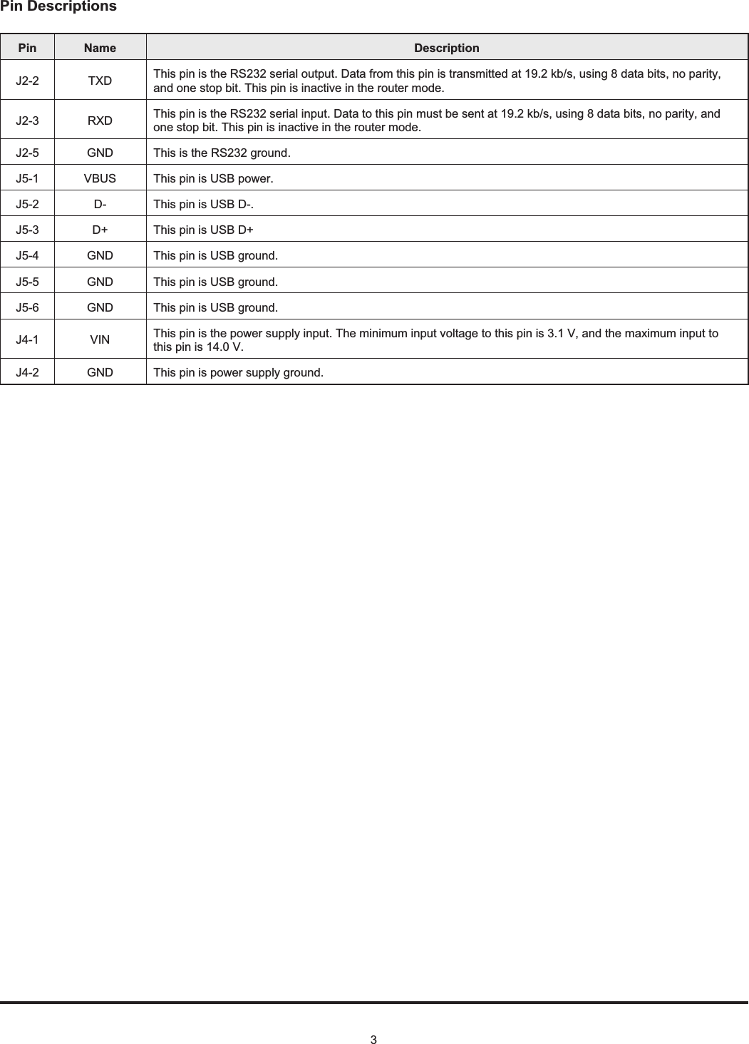 Pin Name DescriptionJ2-2 TXD This pin is the RS232 serial output. Data from this pin is transmitted at 19.2 kb/s, using 8 data bits, no parity,and one stop bit. This pin is inactive in the router mode.J2-3 RXD This pin is the RS232 serial input. Data to this pin must be sent at 19.2 kb/s, using 8 data bits, no parity, andone stop bit. This pin is inactive in the router mode.J2-5 GND This is the RS232 ground.J5-1 VBUS This pin is USB power.J5-2 D- This pin is USB D-.J5-3 D+ This pin is USB D+J5-4 GND This pin is USB ground.J5-5 GND This pin is USB ground.J5-6 GND This pin is USB ground.J4-1 VIN This pin is the power supply input. The minimum input voltage to this pin is 3.1 V, and the maximum input tothis pin is 14.0 V.J4-2 GND This pin is power supply ground.3Pin Descriptions
