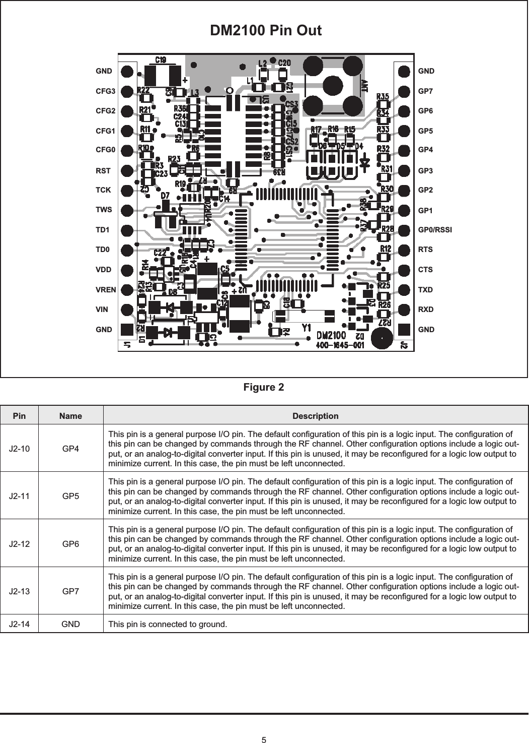 Pin Name DescriptionJ2-10 GP4This pin is a general purpose I/O pin. The default configuration of this pin is a logic input. The configuration ofthis pin can be changed by commands through the RF channel. Other configuration options include a logic out-put, or an analog-to-digital converter input. If this pin is unused, it may be reconfigured for a logic low output tominimize current. In this case, the pin must be left unconnected.J2-11 GP5This pin is a general purpose I/O pin. The default configuration of this pin is a logic input. The configuration ofthis pin can be changed by commands through the RF channel. Other configuration options include a logic out-put, or an analog-to-digital converter input. If this pin is unused, it may be reconfigured for a logic low output tominimize current. In this case, the pin must be left unconnected.J2-12 GP6This pin is a general purpose I/O pin. The default configuration of this pin is a logic input. The configuration ofthis pin can be changed by commands through the RF channel. Other configuration options include a logic out-put, or an analog-to-digital converter input. If this pin is unused, it may be reconfigured for a logic low output tominimize current. In this case, the pin must be left unconnected.J2-13 GP7This pin is a general purpose I/O pin. The default configuration of this pin is a logic input. The configuration ofthis pin can be changed by commands through the RF channel. Other configuration options include a logic out-put, or an analog-to-digital converter input. If this pin is unused, it may be reconfigured for a logic low output tominimize current. In this case, the pin must be left unconnected.J2-14 GND This pin is connected to ground.5GNDCFG3CFG2CFG1CFG0RSTTCKTW STD1TD0VDDVRENVINGNDGNDGP7GP6GP5GP4GP3GP2GP1GP0/RSSIRTSCTSTXDRXDGNDD M 2100 Pin O utFigure 2