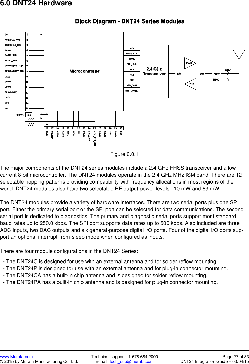 www.Murata.com Technical support +1.678.684.2000 Page 27 of 83© 2015 by Murata Manufacturing Co. Ltd. E-mail: tech_sup@murata.com DNT24 Integration Guide – 03/04/156.0 DNT24 HardwareFigure 6.0.1The major components of the DNT24 series modules include a 2.4 GHz FHSS transceiver and a lowcurrent 8-bit microcontroller. The DNT24 modules operate in the 2.4 GHz MHz ISM band. There are 12selectable hopping patterns providing compatibility with frequency allocations in most regions of theworld. DNT24 modules also have two selectable RF output power levels:  10 mW and 63 mW.The DNT24 modules provide a variety of hardware interfaces. There are two serial ports plus one SPIport. Either the primary serial port or the SPI port can be selected for data communications. The secondserial port is dedicated to diagnostics. The primary and diagnostic serial ports support most standardbaud rates up to 250.0 kbps. The SPI port supports data rates up to 500 kbps. Also included are threeADC inputs, two DAC outputs and six general-purpose digital I/O ports. Four of the digital I/O ports sup-port an optional interrupt-from-sleep mode when configured as inputs.There are four module configurations in the DNT24 Series:- The DNT24C is designed for use with an external antenna and for solder reflow mounting.- The DNT24P is designed for use with an external antenna and for plug-in connector mounting.- The DNT24CA has a built-in chip antenna and is designed for solder reflow mounting.- The DNT24PA has a built-in chip antenna and is designed for plug-in connector mounting.