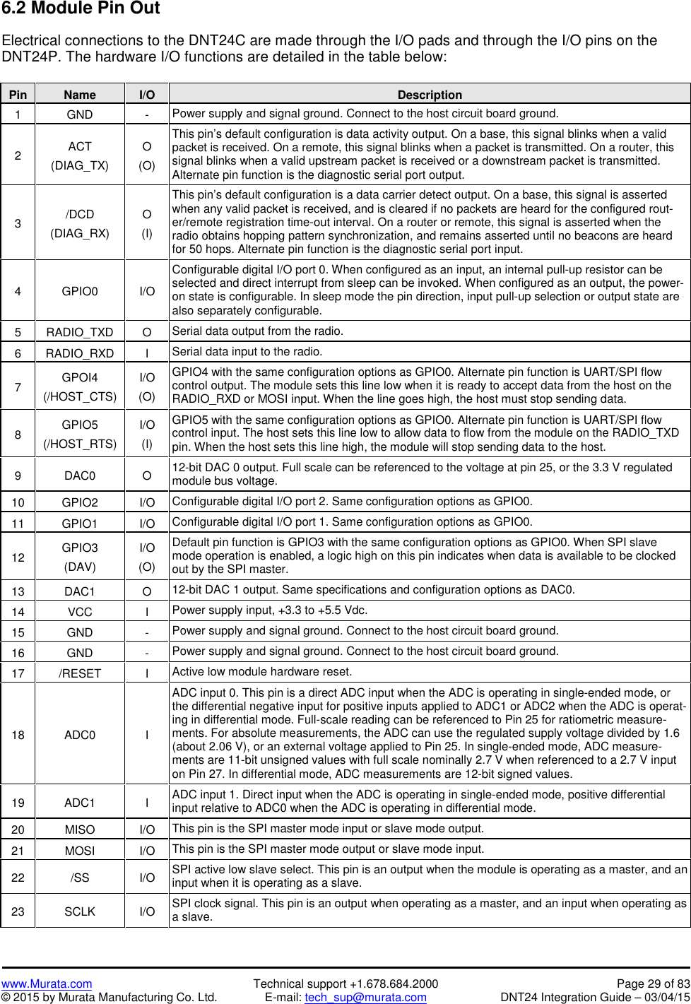 www.Murata.com Technical support +1.678.684.2000 Page 29 of 83© 2015 by Murata Manufacturing Co. Ltd. E-mail: tech_sup@murata.com DNT24 Integration Guide – 03/04/156.2 Module Pin OutElectrical connections to the DNT24C are made through the I/O pads and through the I/O pins on theDNT24P. The hardware I/O functions are detailed in the table below:PinNameI/ODescription1GND-Power supply and signal ground. Connect to the host circuit board ground.2ACT(DIAG_TX)O(O)This pin’s default configuration is data activity output. On a base, this signal blinks when a validpacket is received. On a remote, this signal blinks when a packet is transmitted. On a router, thissignal blinks when a valid upstream packet is received or a downstream packet is transmitted.Alternate pin function is the diagnostic serial port output.3/DCD(DIAG_RX)O(I)This pin’s default configuration is a data carrier detect output. On a base, this signal is assertedwhen any valid packet is received, and is cleared if no packets are heard for the configured rout-er/remote registration time-out interval. On a router or remote, this signal is asserted when theradio obtains hopping pattern synchronization, and remains asserted until no beacons are heardfor 50 hops. Alternate pin function is the diagnostic serial port input.4GPIO0I/OConfigurable digital I/O port 0. When configured as an input, an internal pull-up resistor can beselected and direct interrupt from sleep can be invoked. When configured as an output, the power-on state is configurable. In sleep mode the pin direction, input pull-up selection or output state arealso separately configurable.5RADIO_TXDOSerial data output from the radio.6RADIO_RXDISerial data input to the radio.7GPOI4(/HOST_CTS)I/O(O)GPIO4 with the same configuration options as GPIO0. Alternate pin function is UART/SPI flowcontrol output. The module sets this line low when it is ready to accept data from the host on theRADIO_RXD or MOSI input. When the line goes high, the host must stop sending data.8GPIO5(/HOST_RTS)I/O(I)GPIO5 with the same configuration options as GPIO0. Alternate pin function is UART/SPI flowcontrol input. The host sets this line low to allow data to flow from the module on the RADIO_TXDpin. When the host sets this line high, the module will stop sending data to the host.9DAC0O12-bit DAC 0 output. Full scale can be referenced to the voltage at pin 25, or the 3.3 V regulatedmodule bus voltage.10GPIO2I/OConfigurable digital I/O port 2. Same configuration options as GPIO0.11GPIO1I/OConfigurable digital I/O port 1. Same configuration options as GPIO0.12GPIO3(DAV)I/O(O)Default pin function is GPIO3 with the same configuration options as GPIO0. When SPI slavemode operation is enabled, a logic high on this pin indicates when data is available to be clockedout by the SPI master.13DAC1O12-bit DAC 1 output. Same specifications and configuration options as DAC0.14VCCIPower supply input, +3.3 to +5.5 Vdc.15GND-Power supply and signal ground. Connect to the host circuit board ground.16GND-Power supply and signal ground. Connect to the host circuit board ground.17/RESETIActive low module hardware reset.18ADC0IADC input 0. This pin is a direct ADC input when the ADC is operating in single-ended mode, orthe differential negative input for positive inputs applied to ADC1 or ADC2 when the ADC is operat-ing in differential mode. Full-scale reading can be referenced to Pin 25 for ratiometric measure-ments. For absolute measurements, the ADC can use the regulated supply voltage divided by 1.6(about 2.06 V), or an external voltage applied to Pin 25. In single-ended mode, ADC measure-ments are 11-bit unsigned values with full scale nominally 2.7 V when referenced to a 2.7 V inputon Pin 27. In differential mode, ADC measurements are 12-bit signed values.19ADC1IADC input 1. Direct input when the ADC is operating in single-ended mode, positive differentialinput relative to ADC0 when the ADC is operating in differential mode.20MISOI/OThis pin is the SPI master mode input or slave mode output.21MOSII/OThis pin is the SPI master mode output or slave mode input.22/SSI/OSPI active low slave select. This pin is an output when the module is operating as a master, and aninput when it is operating as a slave.23SCLKI/OSPI clock signal. This pin is an output when operating as a master, and an input when operating asa slave.