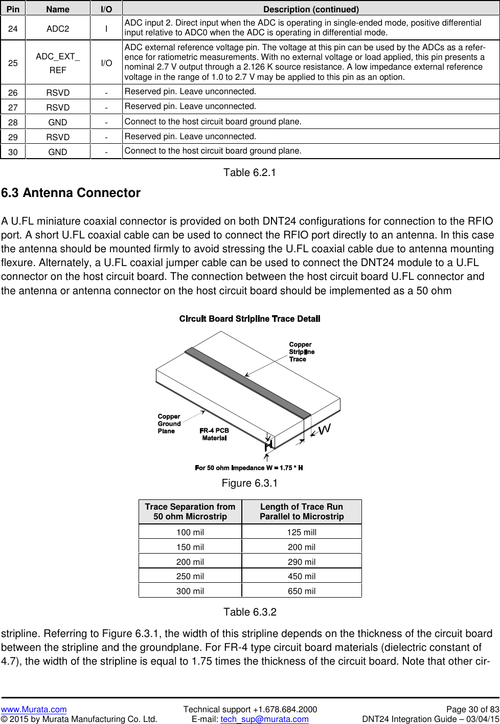www.Murata.com Technical support +1.678.684.2000 Page 30 of 83© 2015 by Murata Manufacturing Co. Ltd. E-mail: tech_sup@murata.com DNT24 Integration Guide – 03/04/15PinNameI/ODescription (continued)24ADC2IADC input 2. Direct input when the ADC is operating in single-ended mode, positive differentialinput relative to ADC0 when the ADC is operating in differential mode.25ADC_EXT_REFI/OADC external reference voltage pin. The voltage at this pin can be used by the ADCs as a refer-ence for ratiometric measurements. With no external voltage or load applied, this pin presents anominal 2.7 V output through a 2.126 K source resistance. A low impedance external referencevoltage in the range of 1.0 to 2.7 V may be applied to this pin as an option.26RSVD-Reserved pin. Leave unconnected.27RSVD-Reserved pin. Leave unconnected.28GND-Connect to the host circuit board ground plane.29RSVD-Reserved pin. Leave unconnected.30GND-Connect to the host circuit board ground plane.Table 6.2.16.3 Antenna ConnectorA U.FL miniature coaxial connector is provided on both DNT24 configurations for connection to the RFIOport. A short U.FL coaxial cable can be used to connect the RFIO port directly to an antenna. In this casethe antenna should be mounted firmly to avoid stressing the U.FL coaxial cable due to antenna mountingflexure. Alternately, a U.FL coaxial jumper cable can be used to connect the DNT24 module to a U.FLconnector on the host circuit board. The connection between the host circuit board U.FL connector andthe antenna or antenna connector on the host circuit board should be implemented as a 50 ohmFigure 6.3.1Trace Separation from50 ohm MicrostripLength of Trace RunParallel to Microstrip100 mil125 mill150 mil200 mil200 mil290 mil250 mil450 mil300 mil650 milTable 6.3.2stripline. Referring to Figure 6.3.1, the width of this stripline depends on the thickness of the circuit boardbetween the stripline and the groundplane. For FR-4 type circuit board materials (dielectric constant of4.7), the width of the stripline is equal to 1.75 times the thickness of the circuit board. Note that other cir-